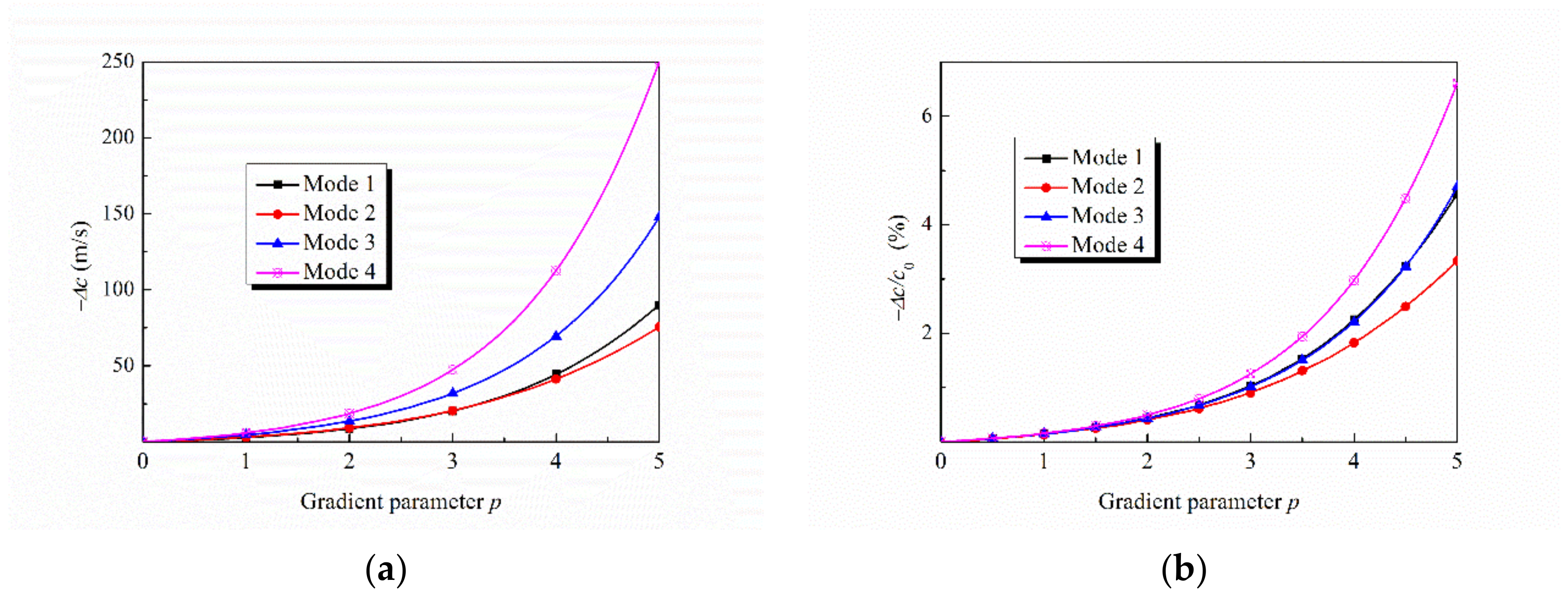 Applsci 11 04442 g006