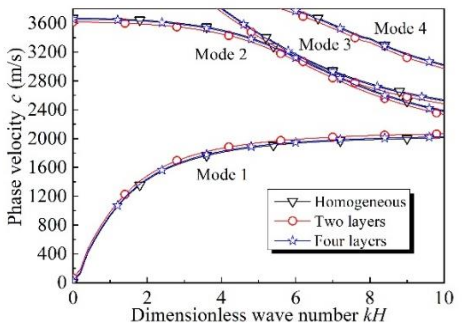 Applsci 11 04442 g009