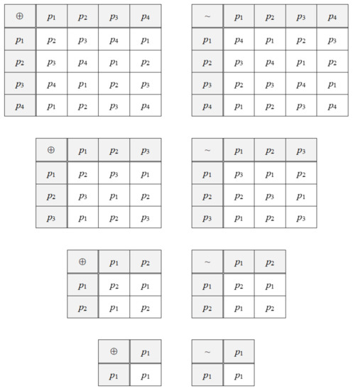 Applsci 11 04446 g0a1