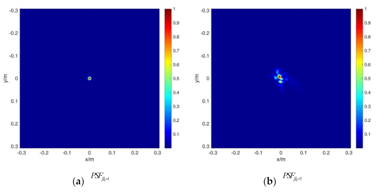 Applsci 11 04450 g004