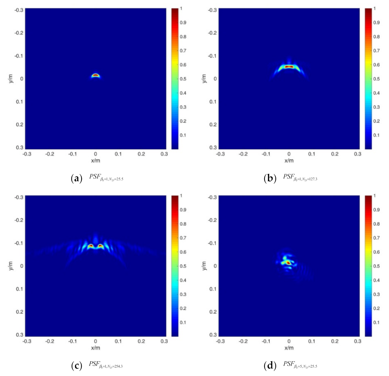 Applsci 11 04450 g005a