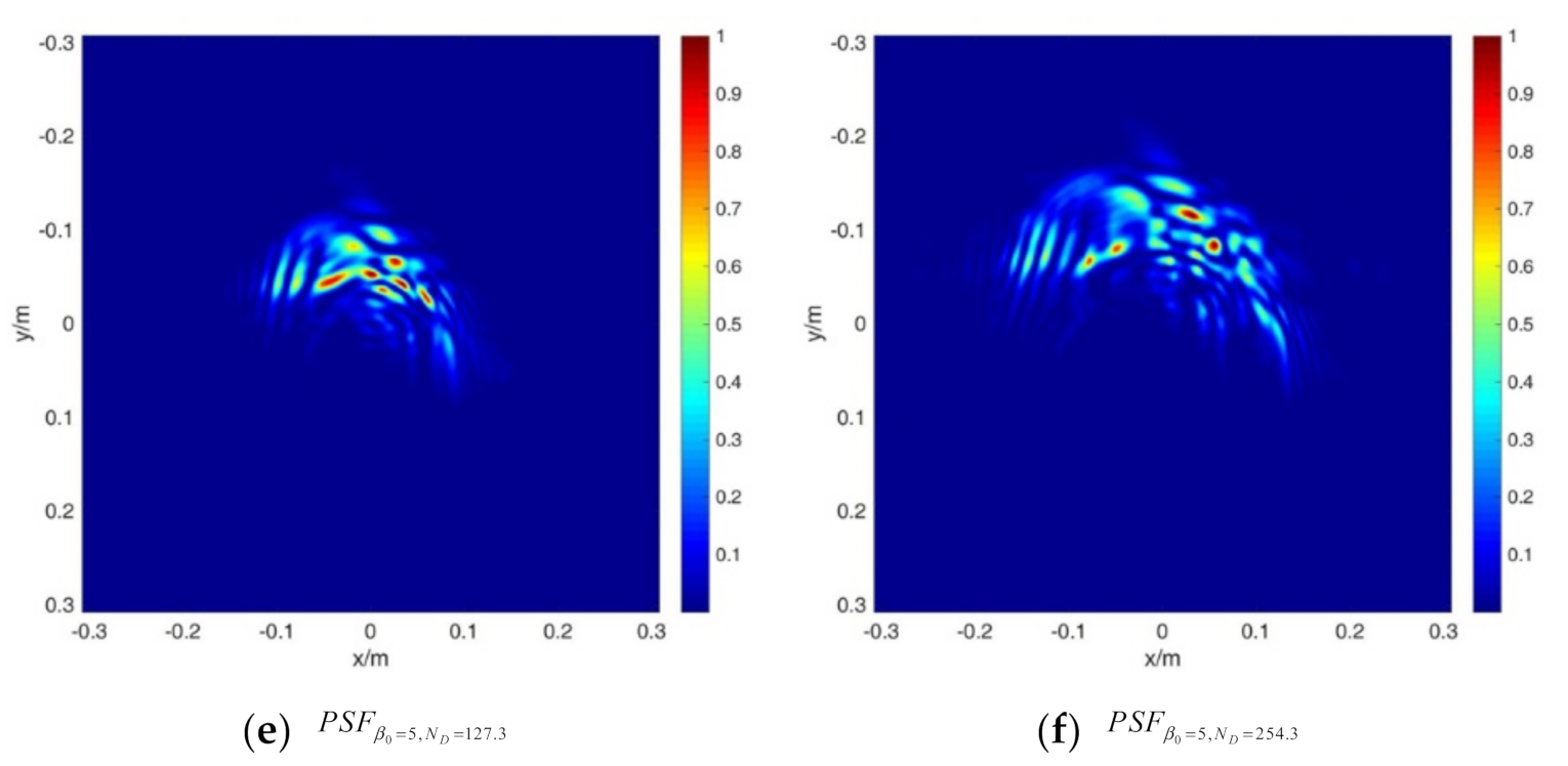 Applsci 11 04450 g005b