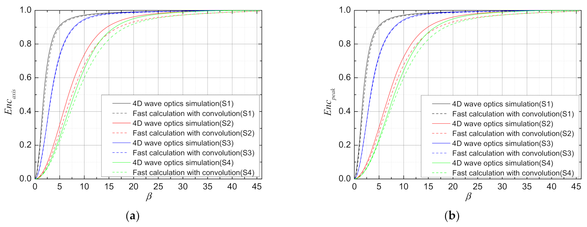 Applsci 11 04450 g007