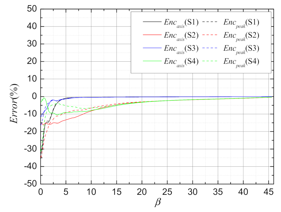 Applsci 11 04450 g008