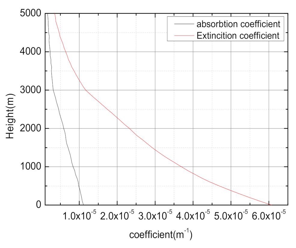 Applsci 11 04450 g012