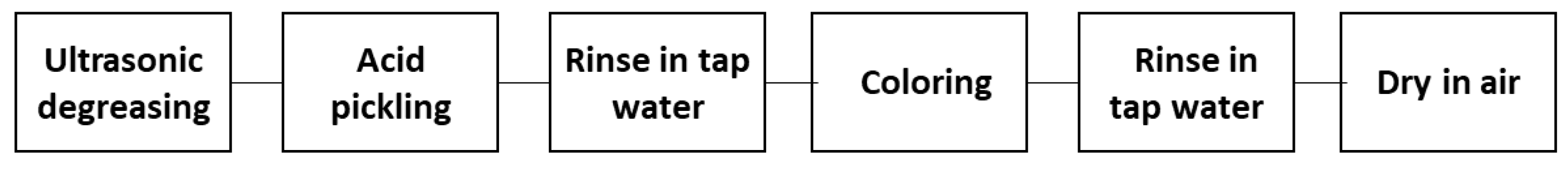 Applsci 11 04460 g002