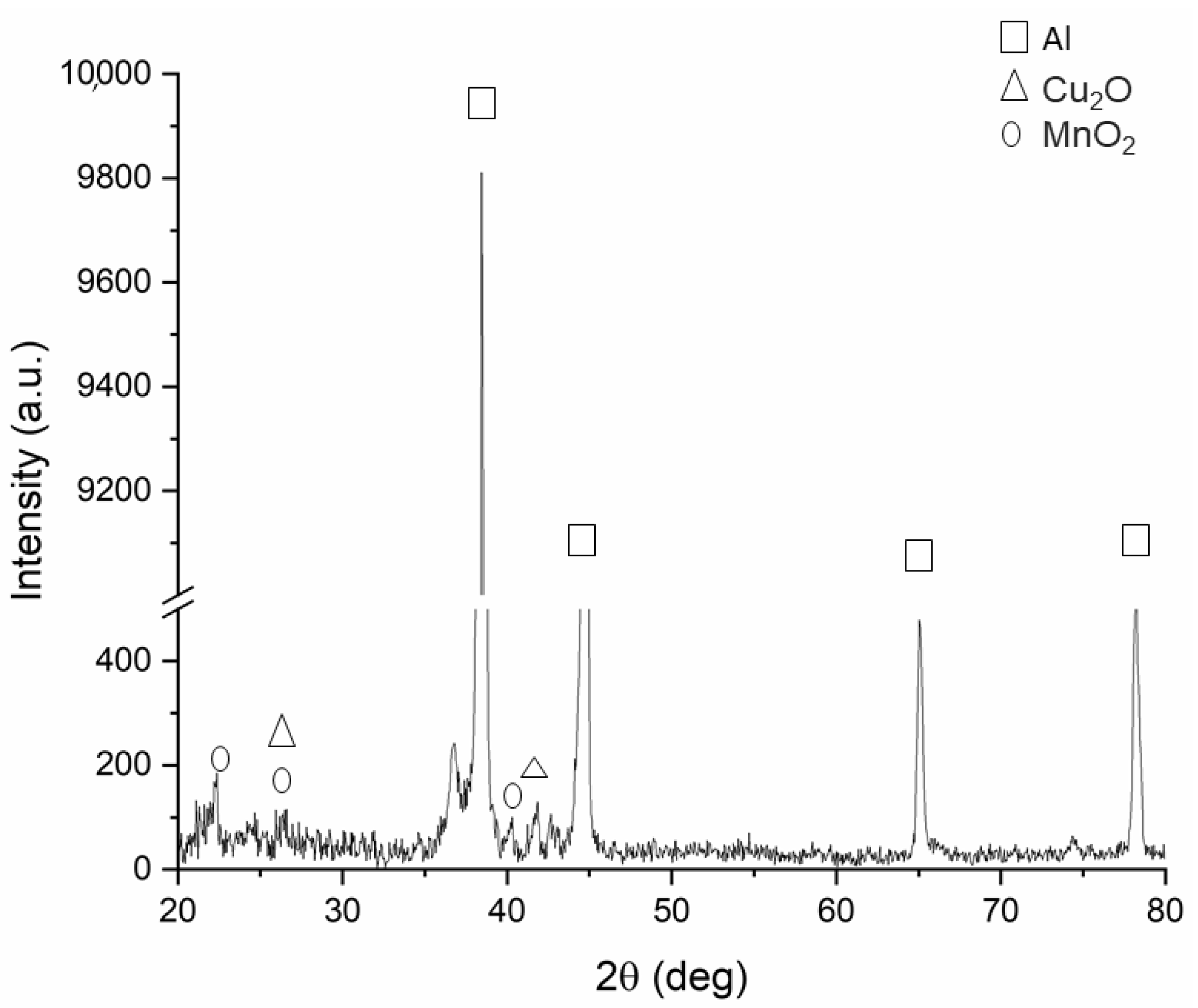 Applsci 11 04460 g009