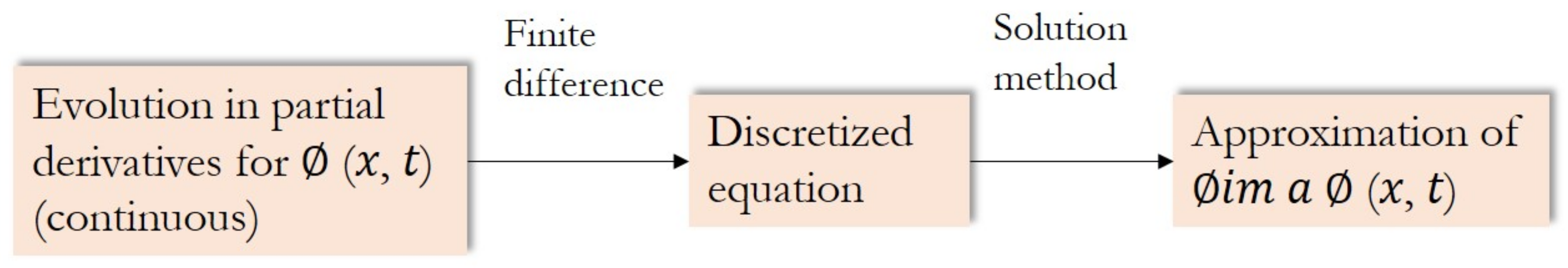 Applsci 11 04468 g002