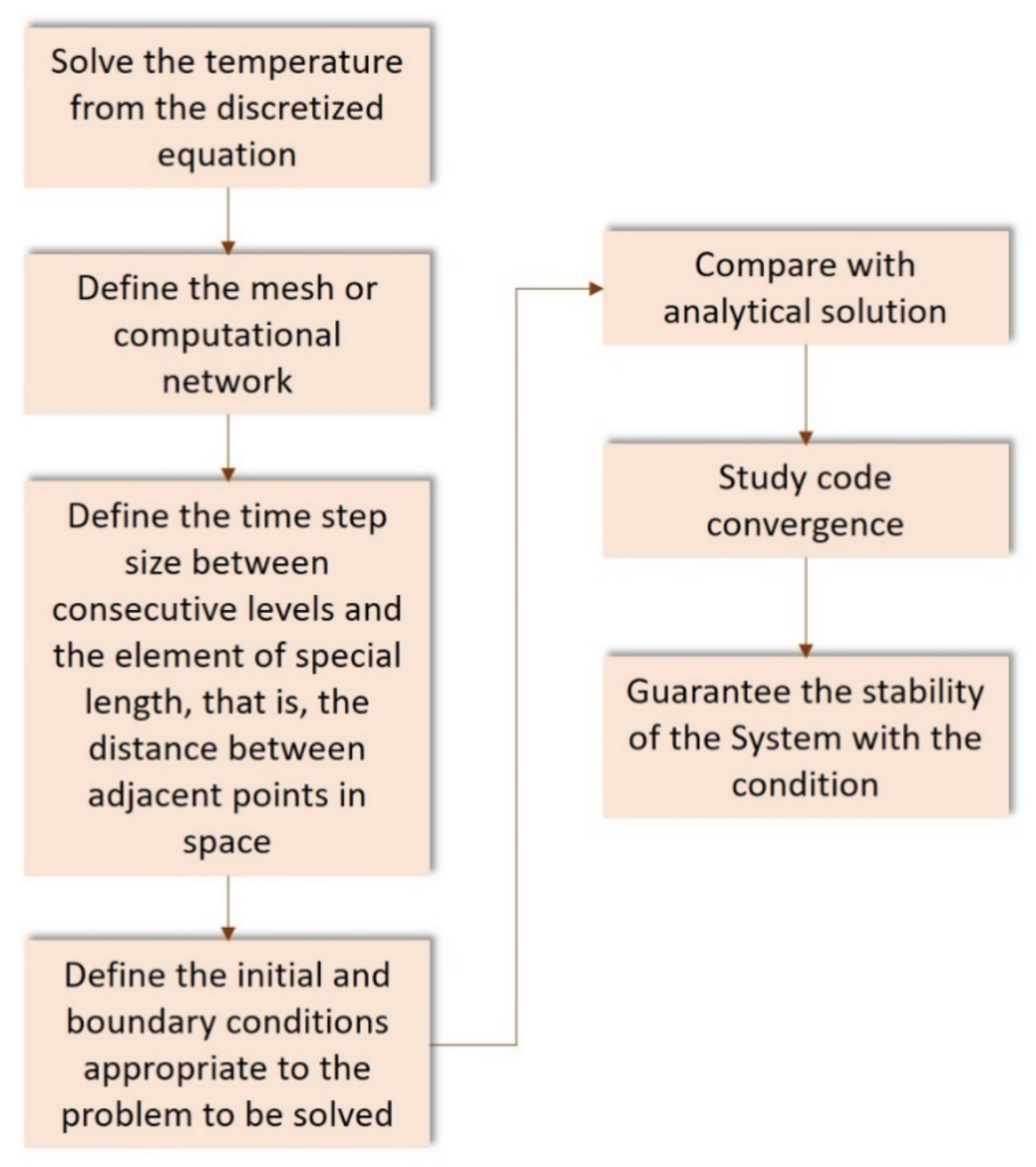 Applsci 11 04468 g006