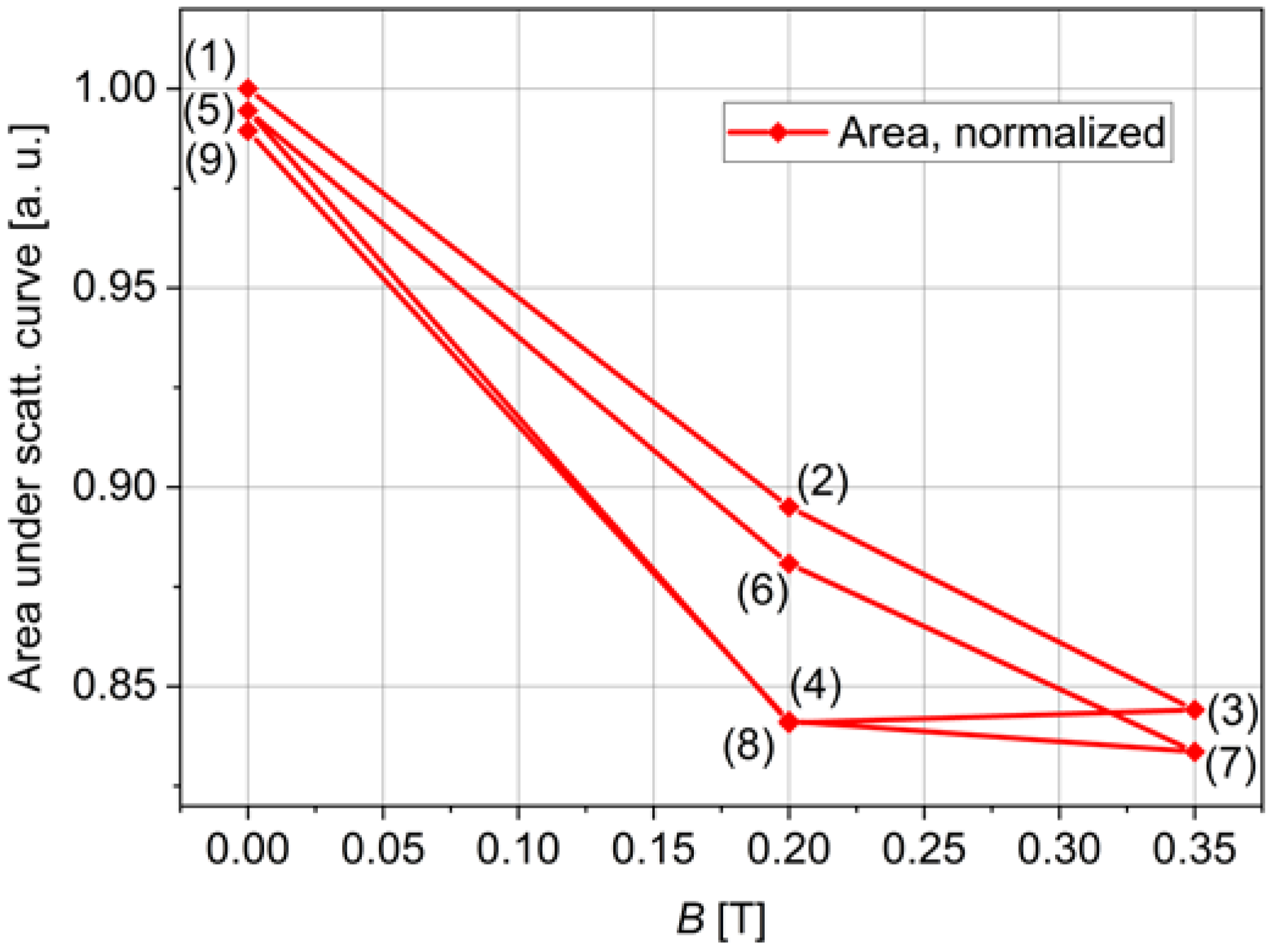 Applsci 11 04470 g006