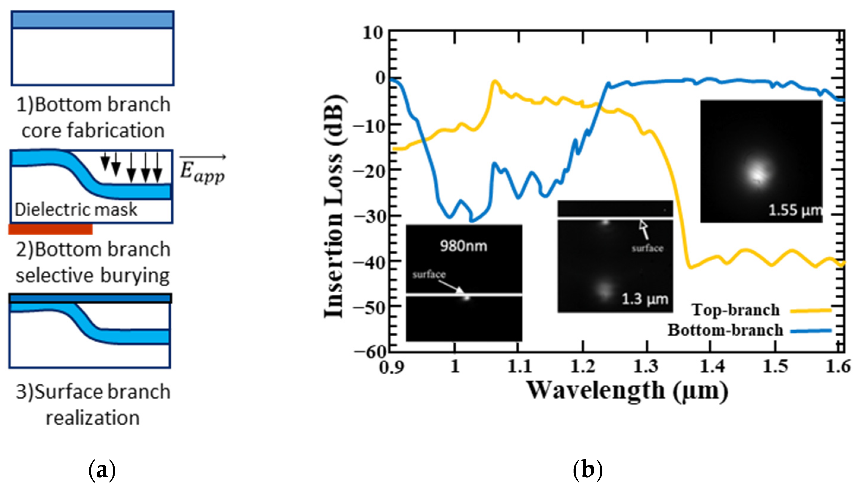 Applsci 11 04472 g008