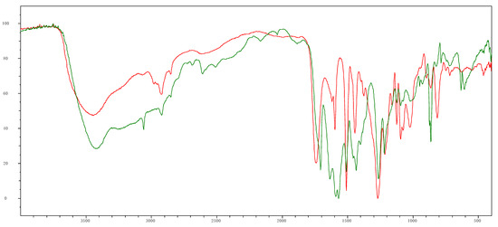 Applsci 11 04478 g0a1