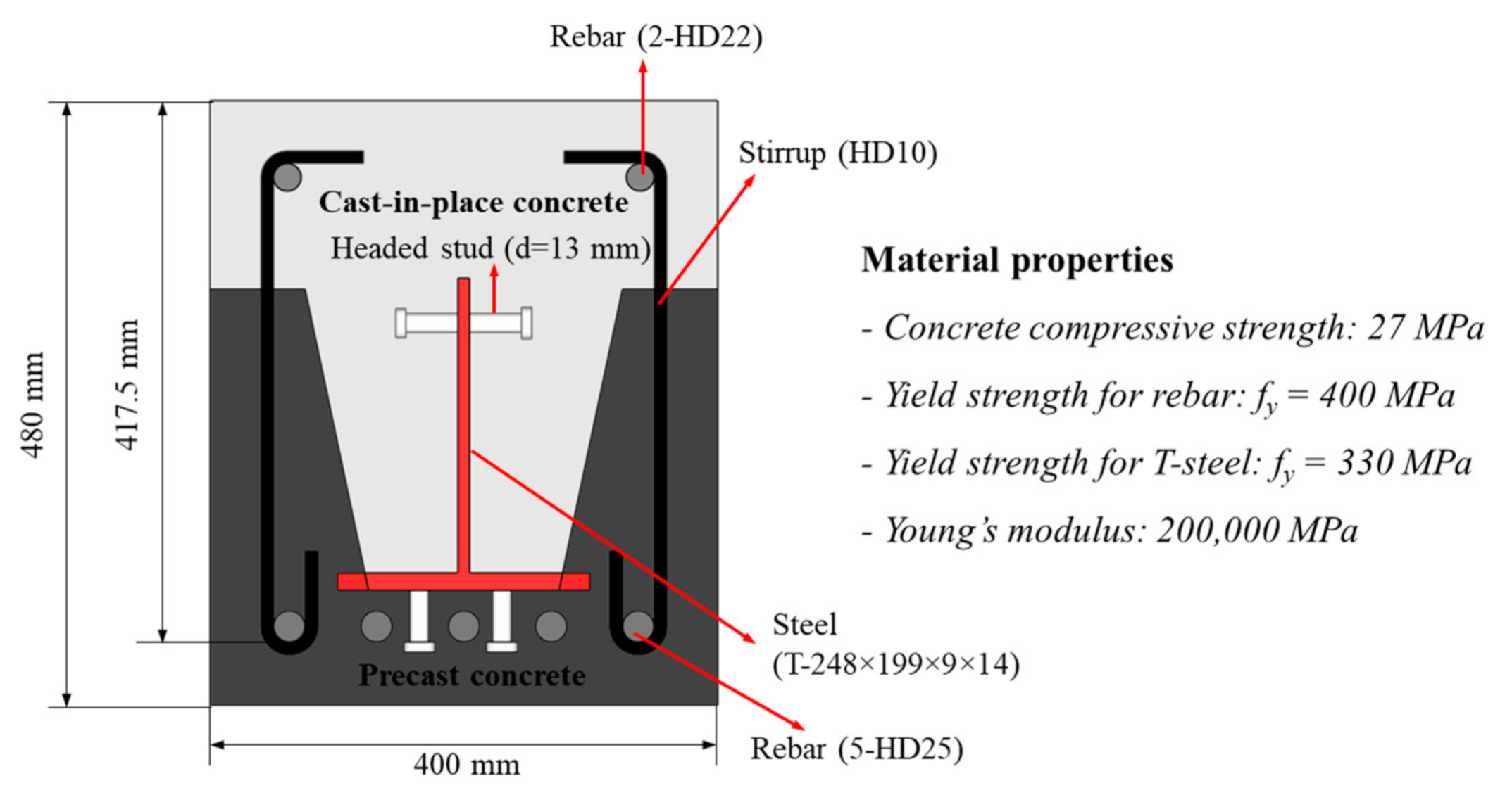 Applsci 11 04482 g001a Applsci 11 04482 g001a