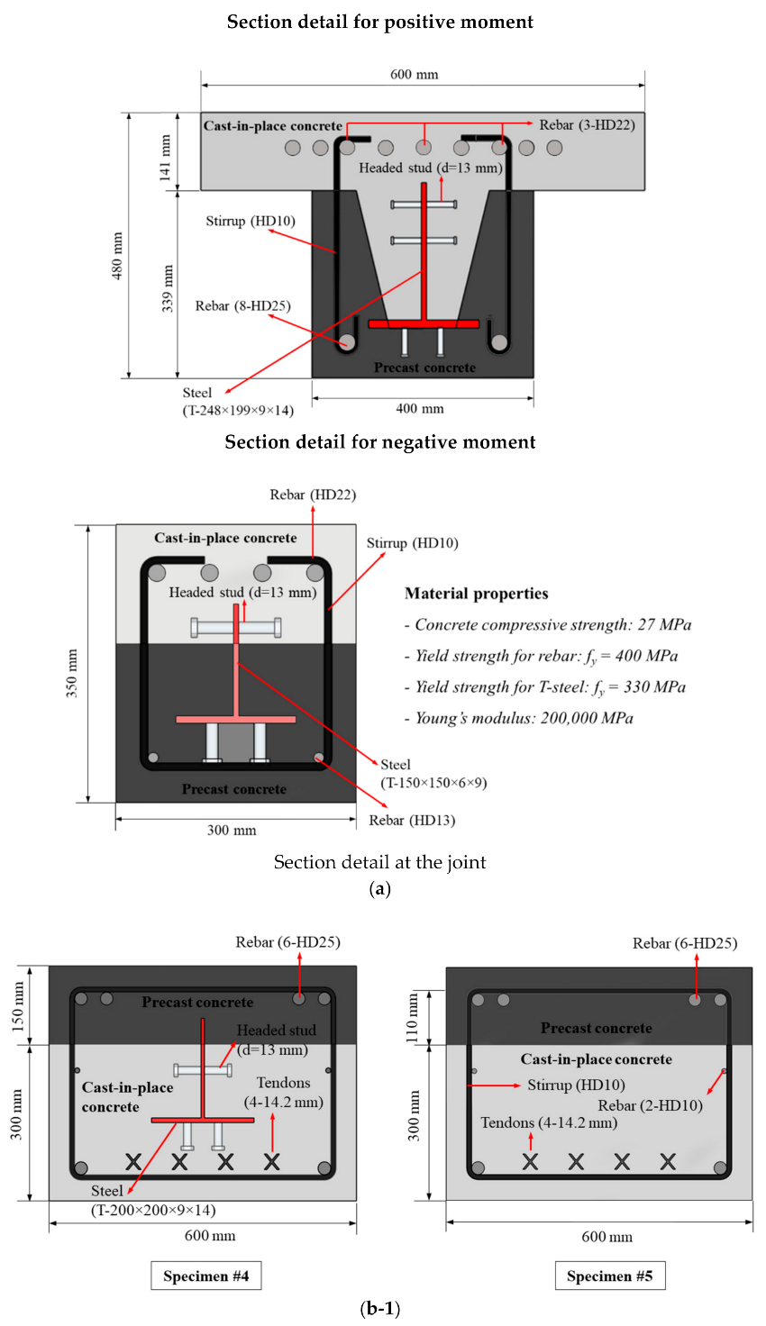 Applsci 11 04482 g001b Applsci 11 04482 g001b