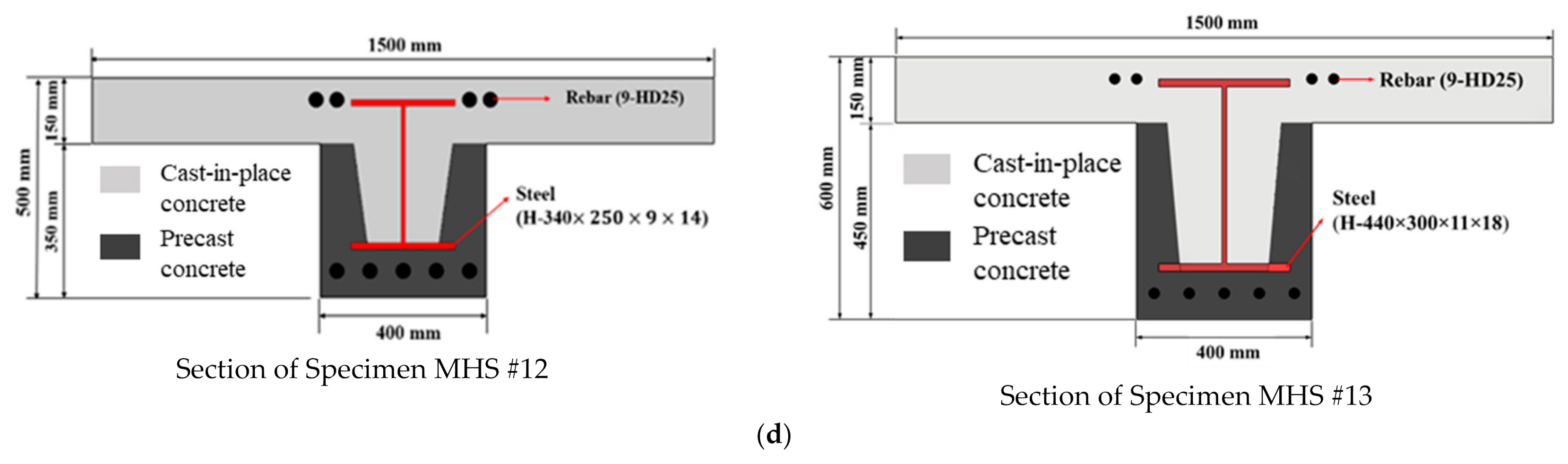 Applsci 11 04482 g001d Applsci 11 04482 g001d