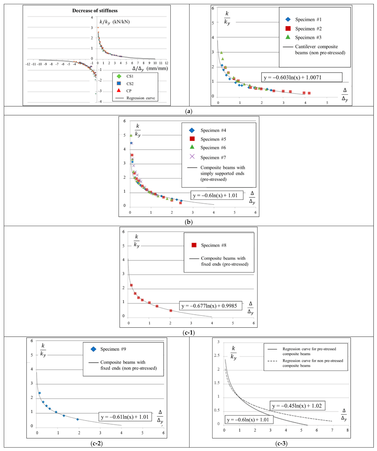 Applsci 11 04482 g004a Applsci 11 04482 g004a