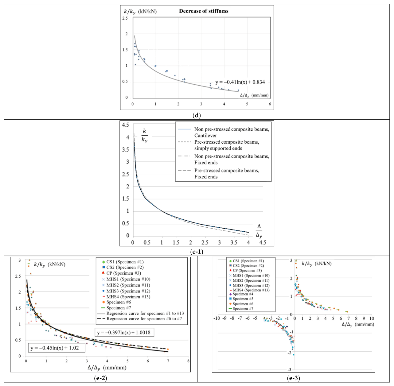 Applsci 11 04482 g004b Applsci 11 04482 g004b