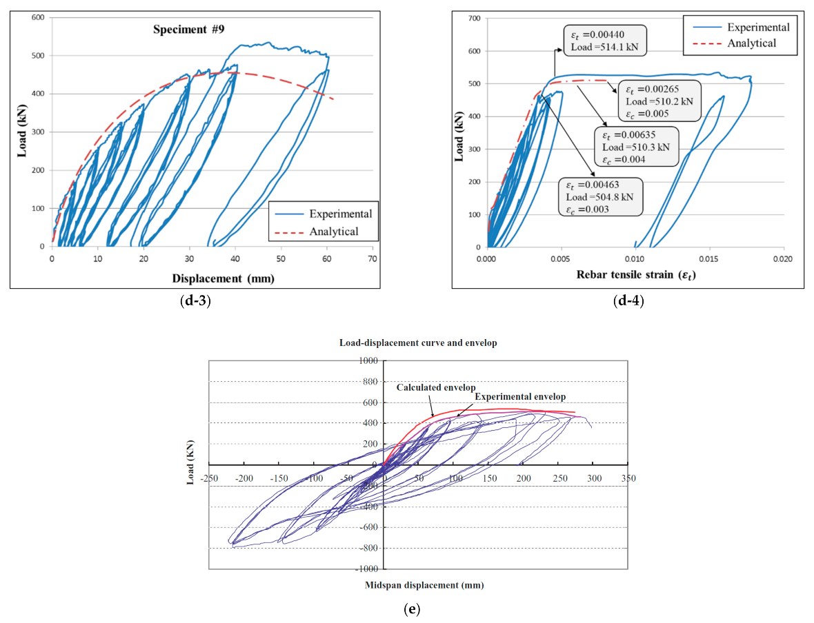 Applsci 11 04482 g005c Applsci 11 04482 g005c