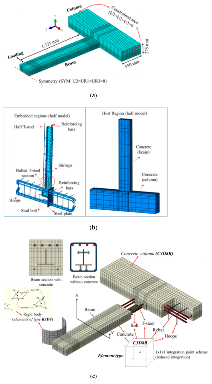 Applsci 11 04482 g006 Applsci 11 04482 g006