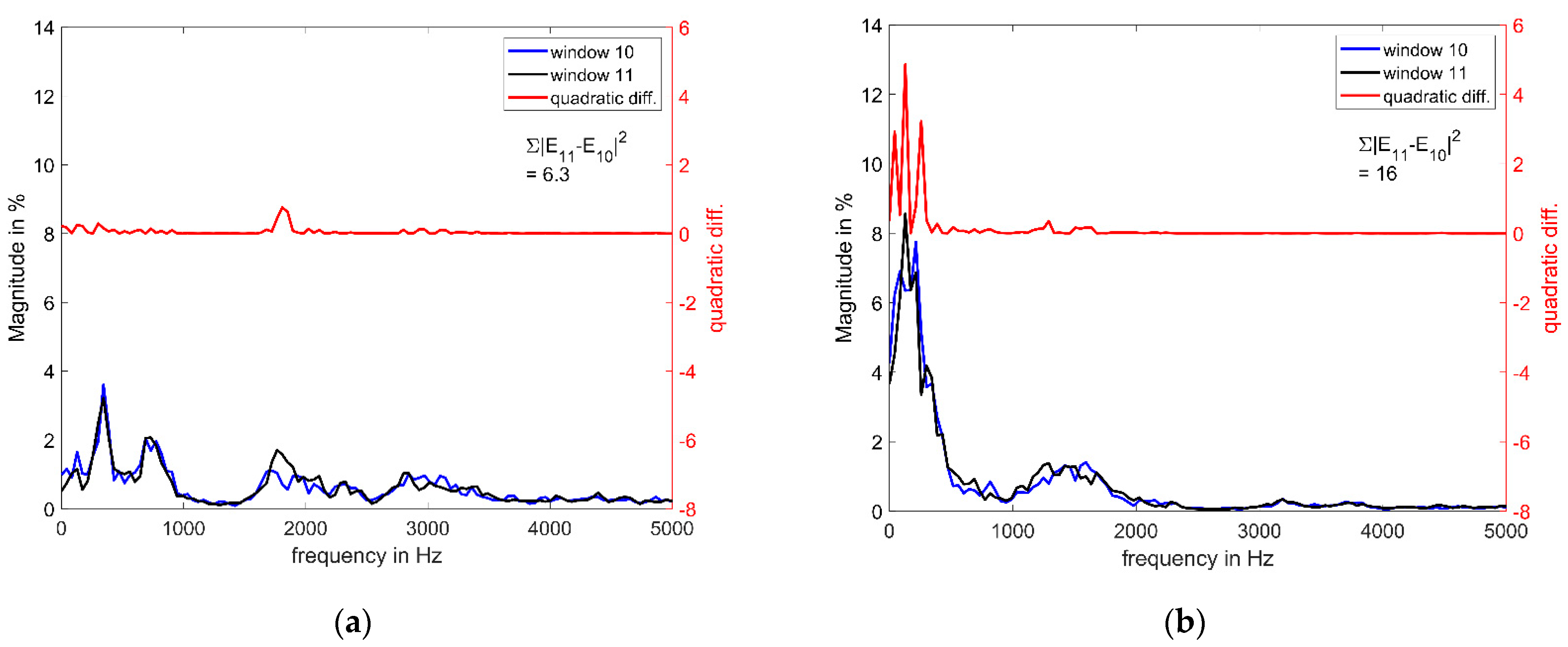 Applsci 11 04489 g007