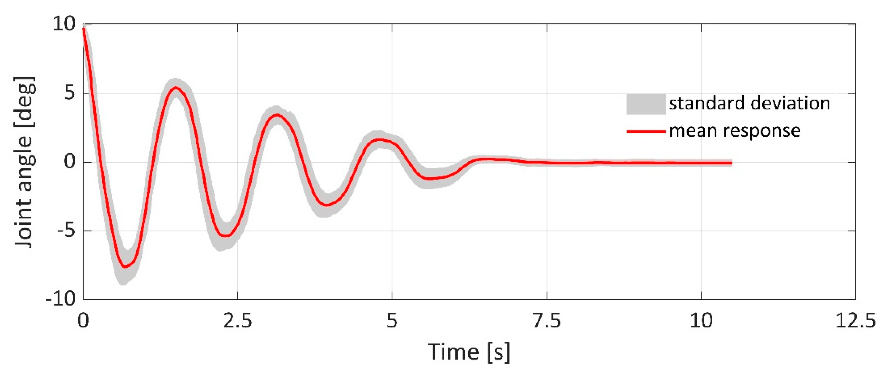 Applsci 11 04490 g004