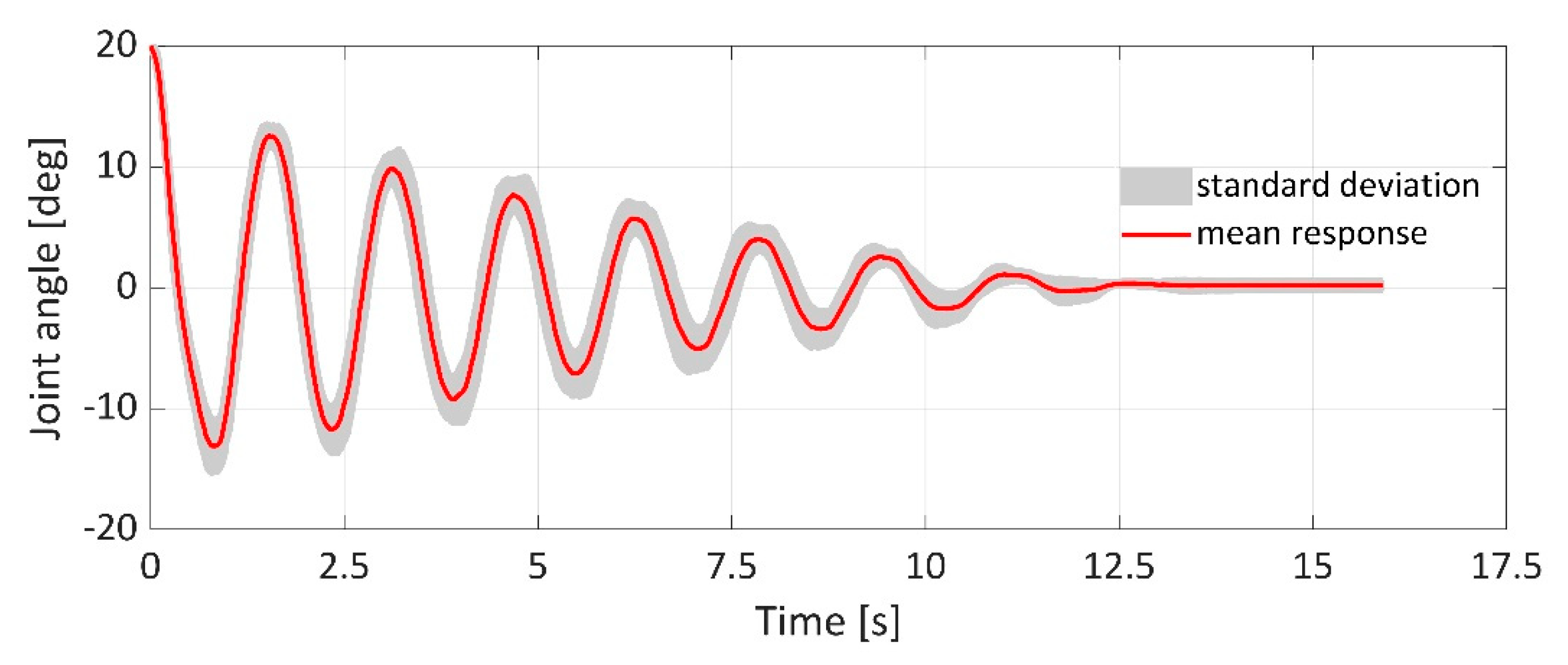 Applsci 11 04490 g005