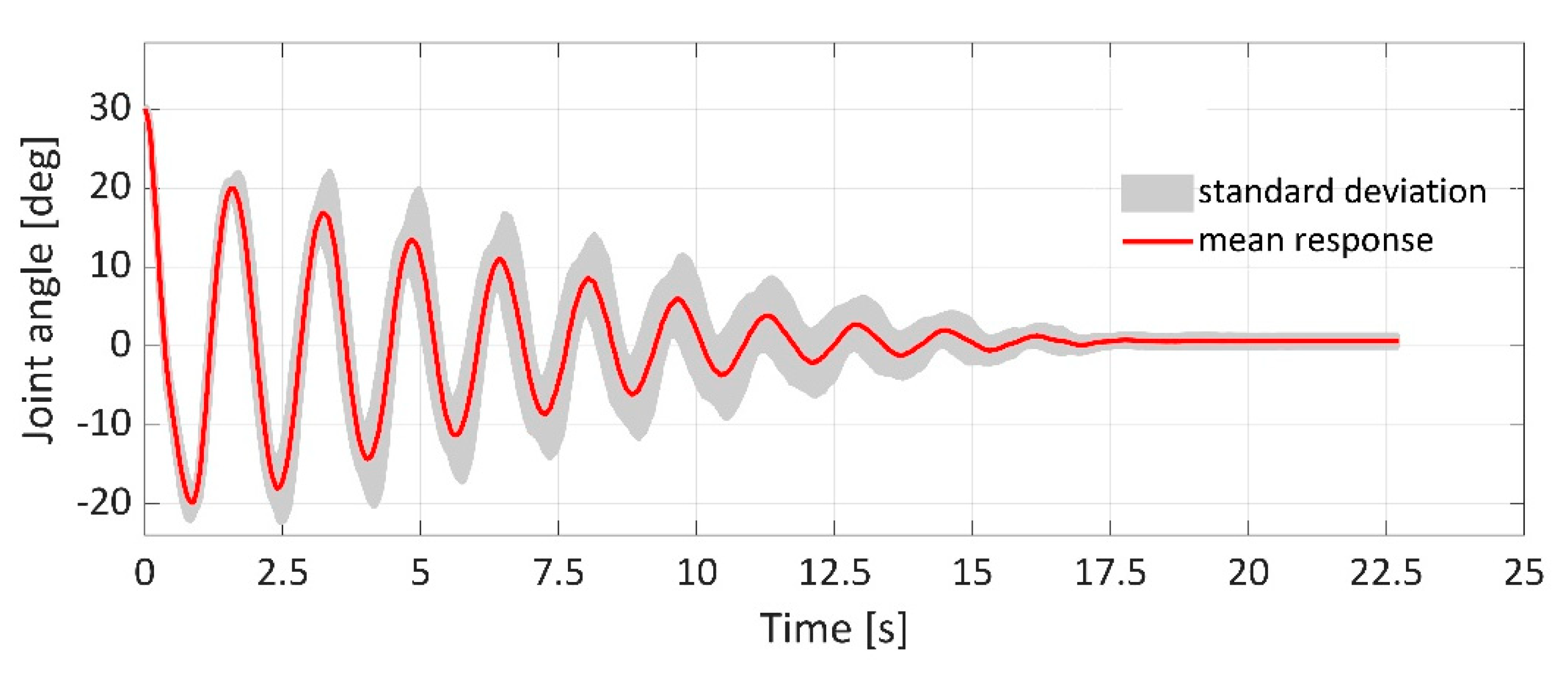 Applsci 11 04490 g006