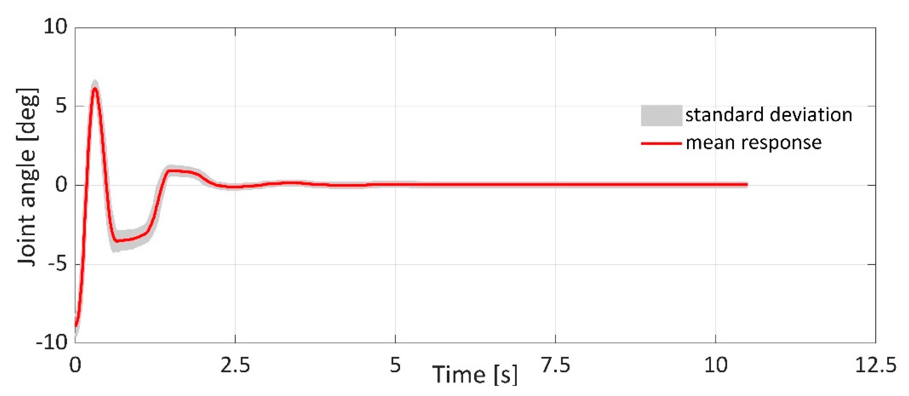 Applsci 11 04490 g009