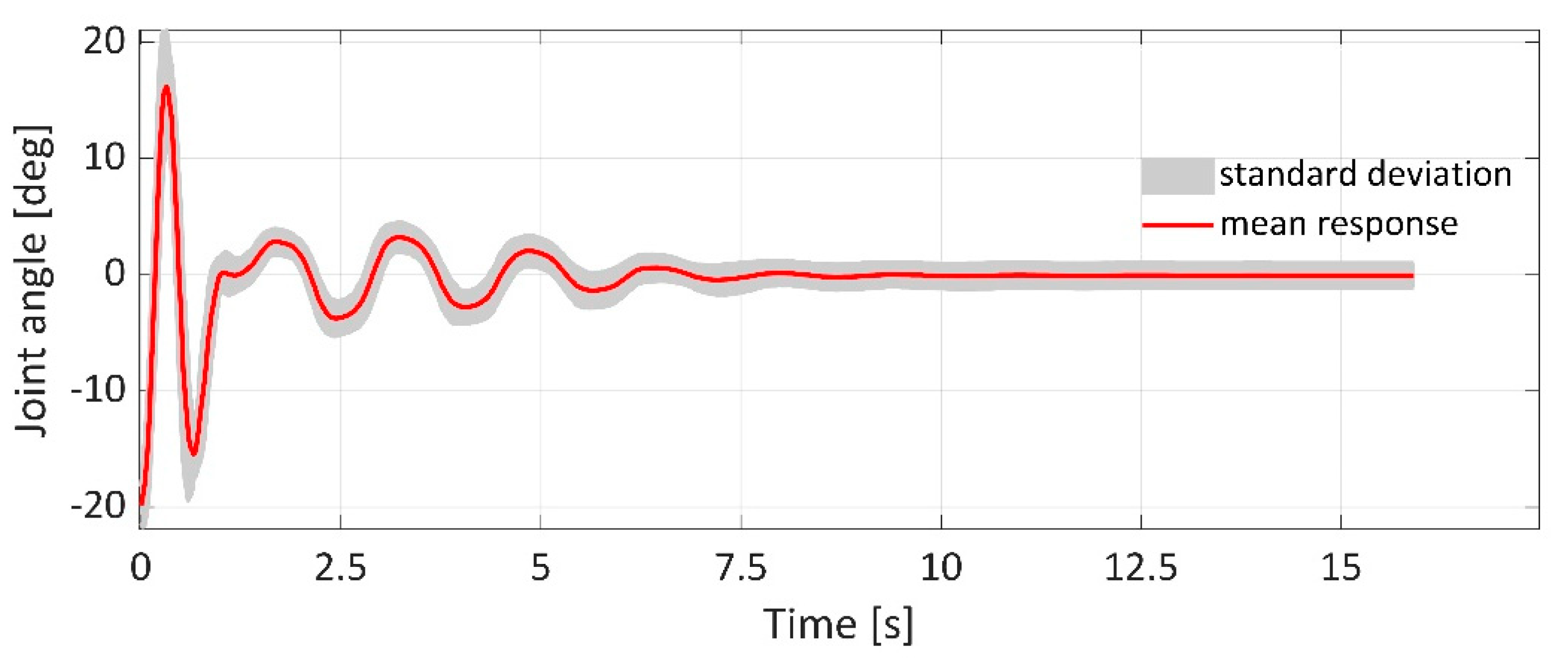 Applsci 11 04490 g010