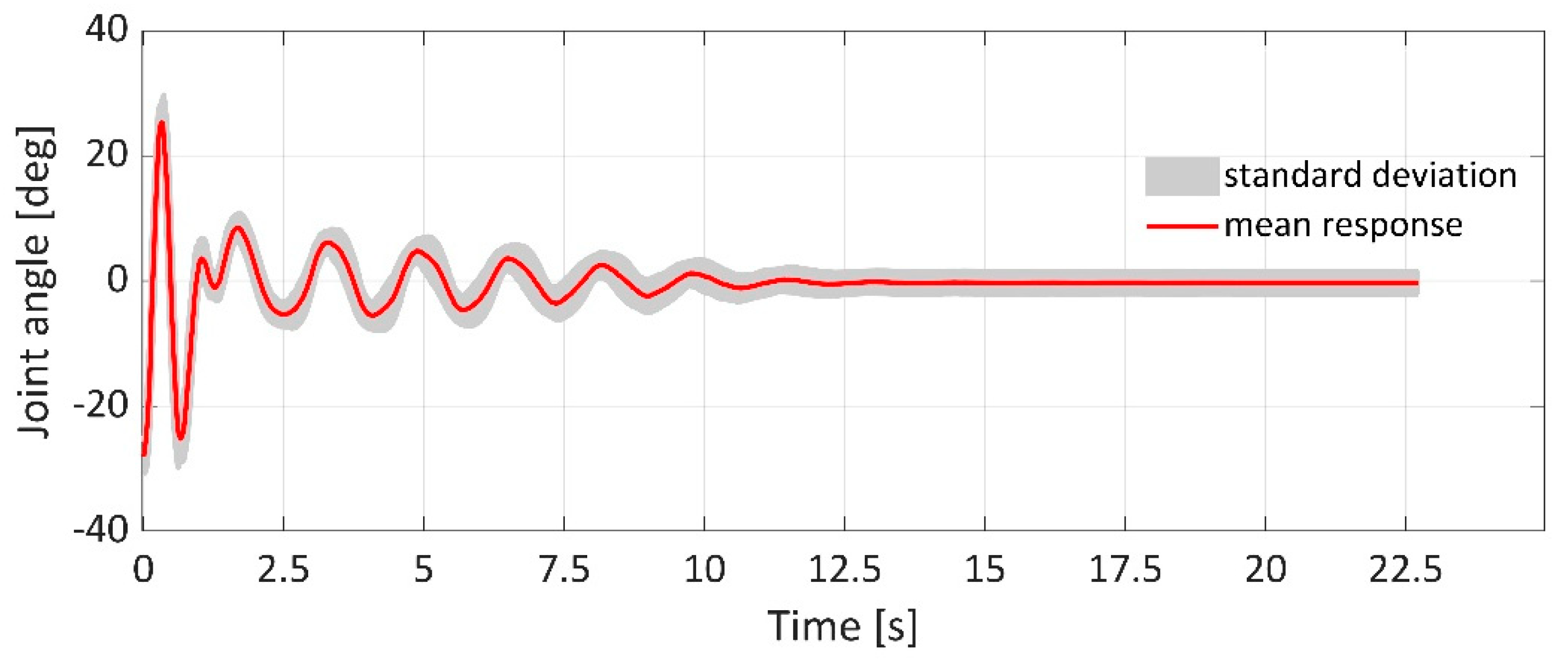 Applsci 11 04490 g011