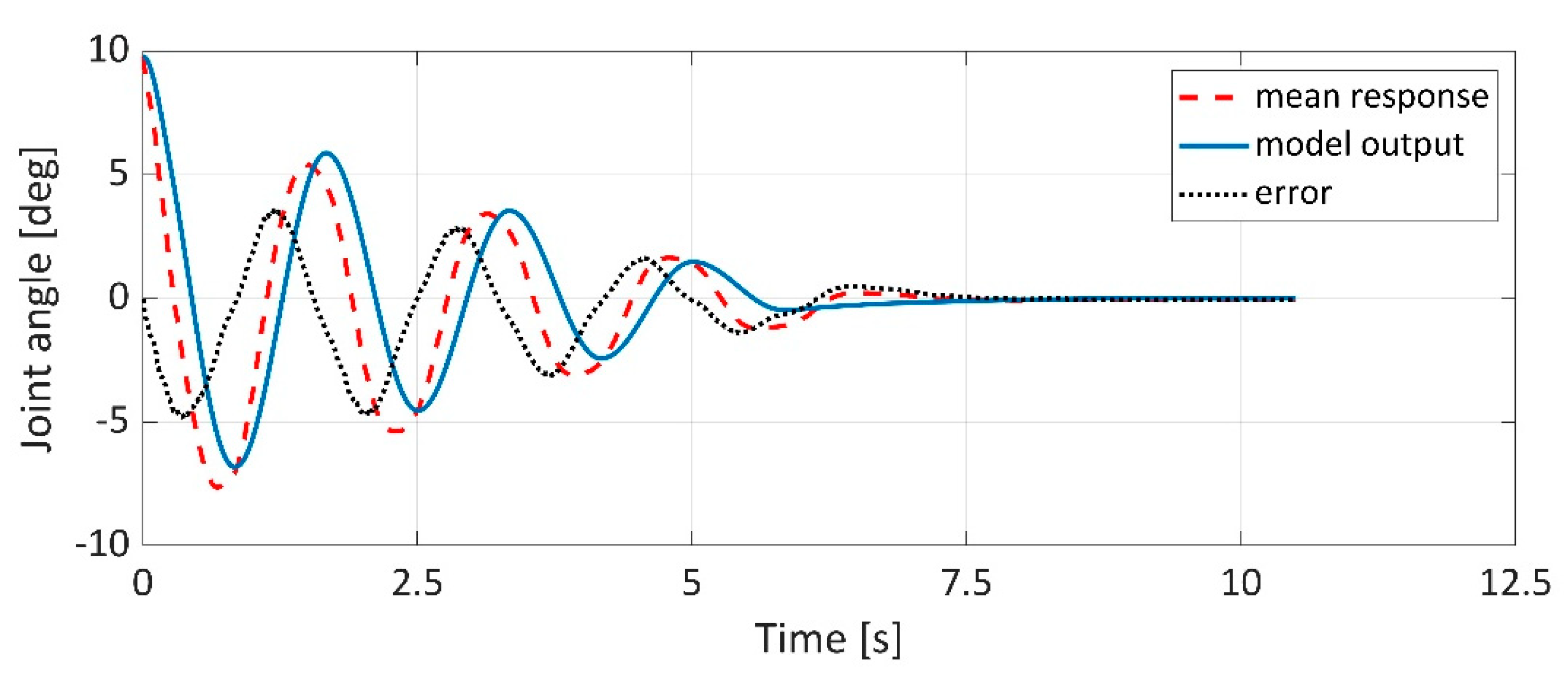 Applsci 11 04490 g013