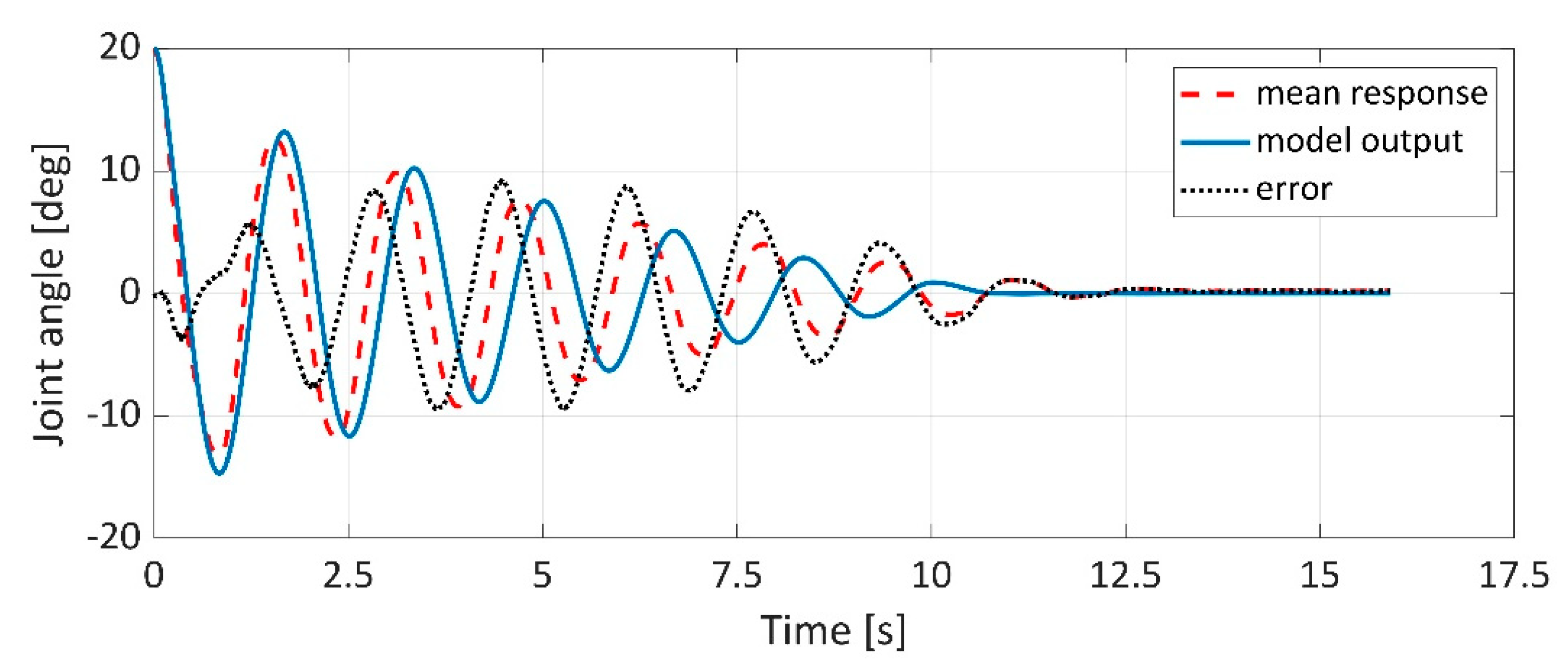 Applsci 11 04490 g014
