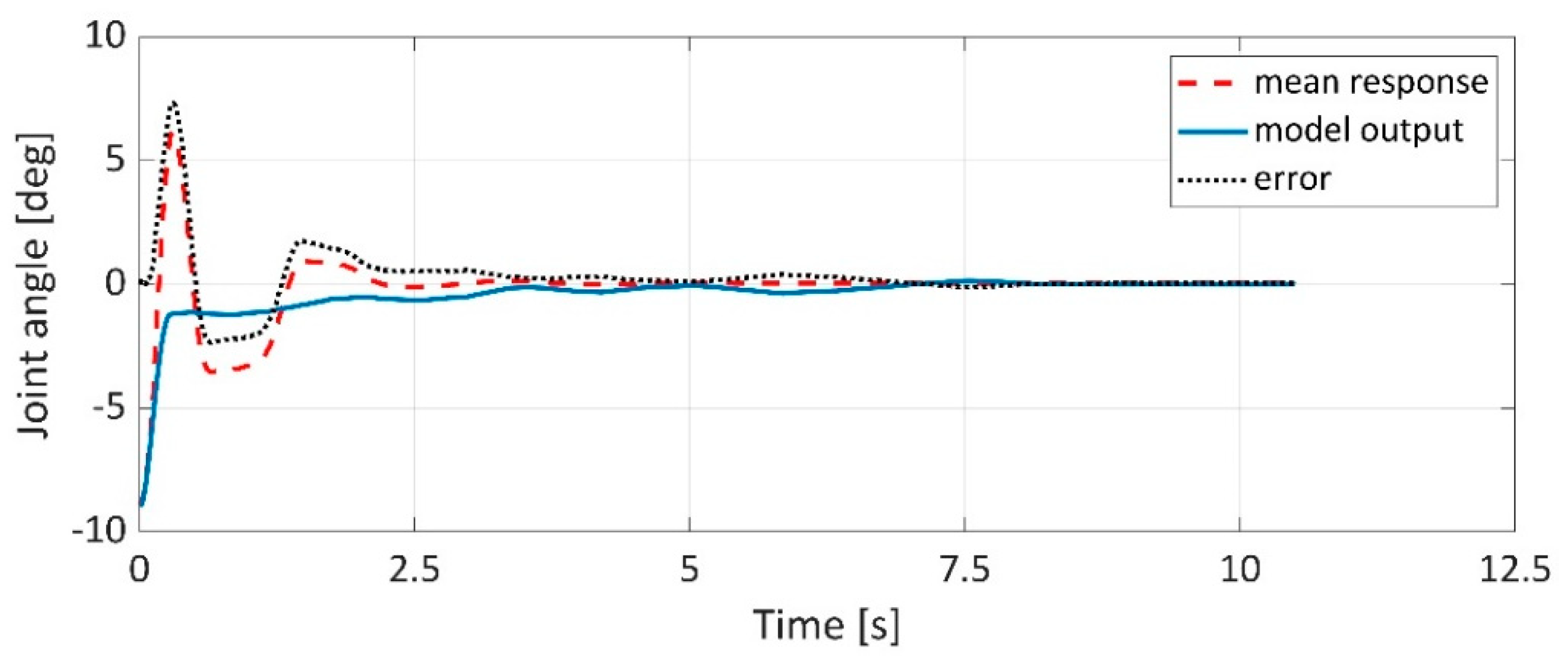 Applsci 11 04490 g017