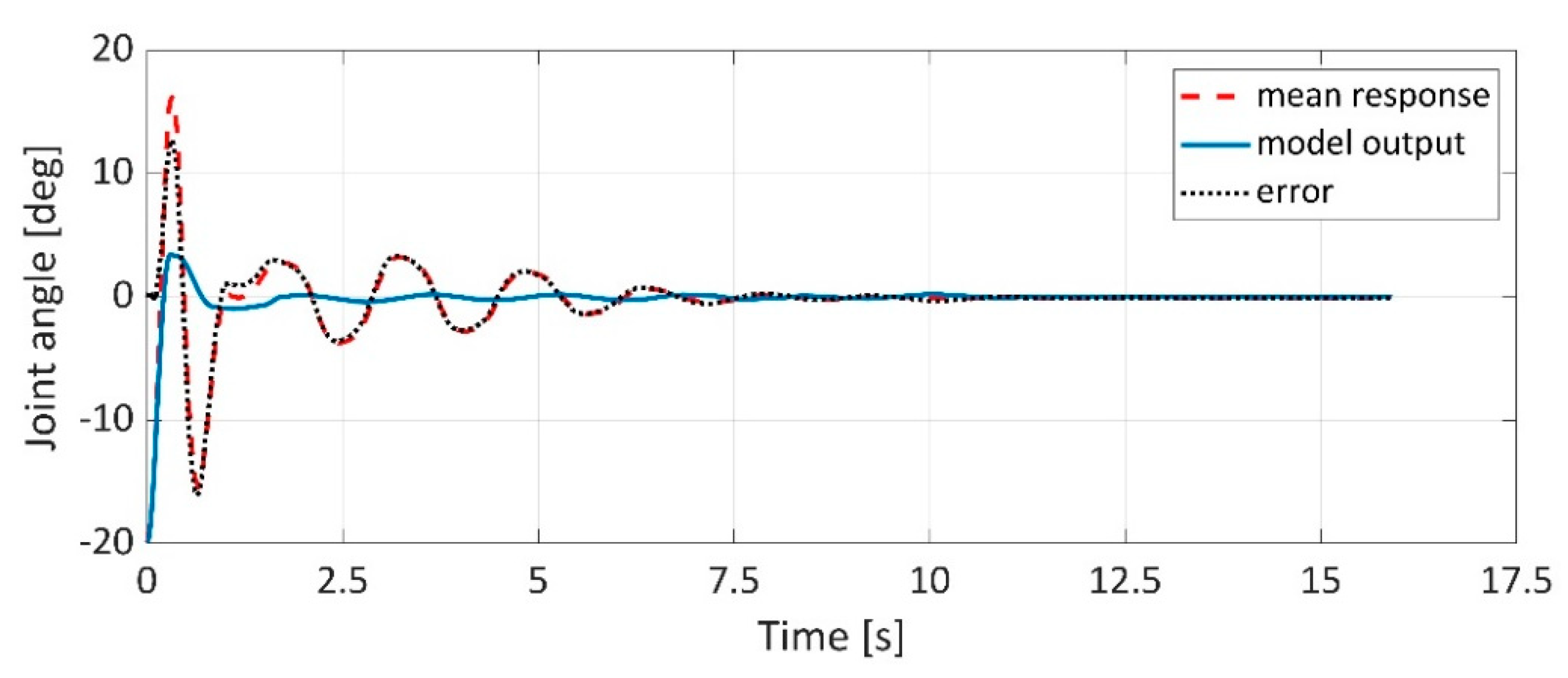 Applsci 11 04490 g018