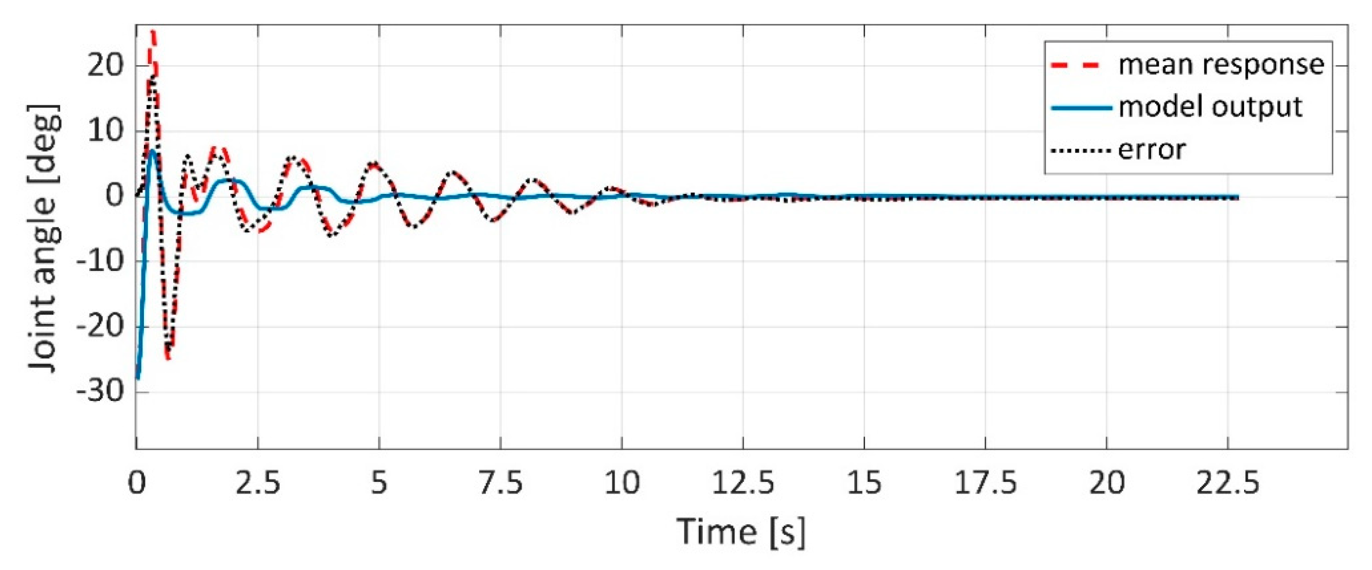 Applsci 11 04490 g019