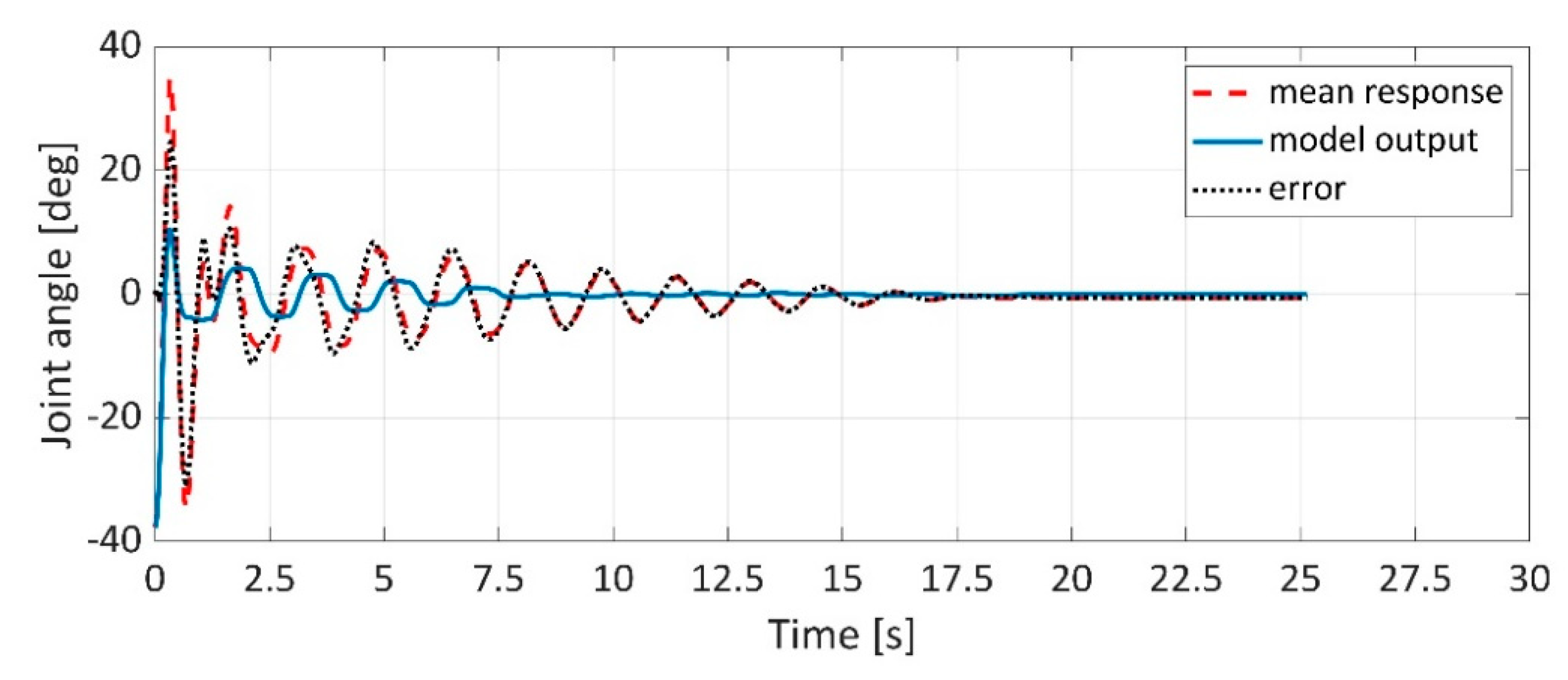 Applsci 11 04490 g020
