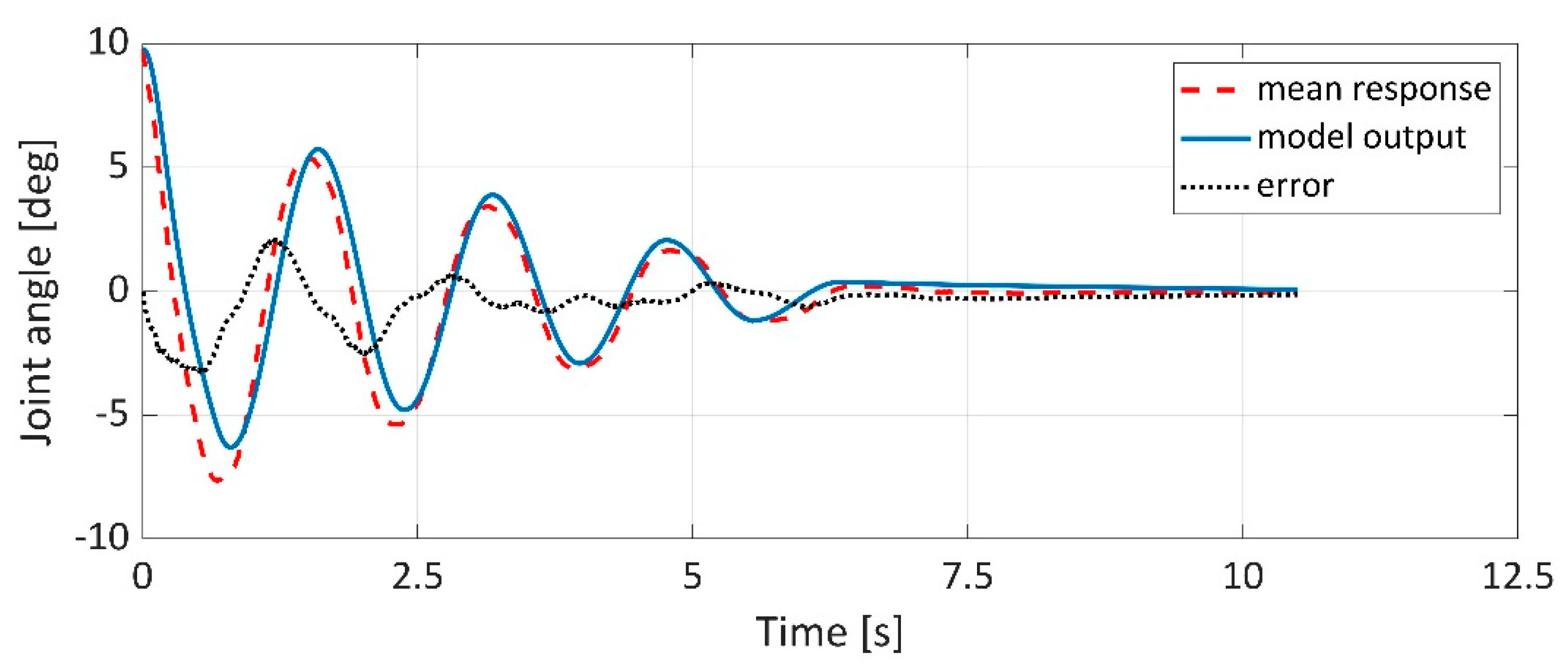 Applsci 11 04490 g021
