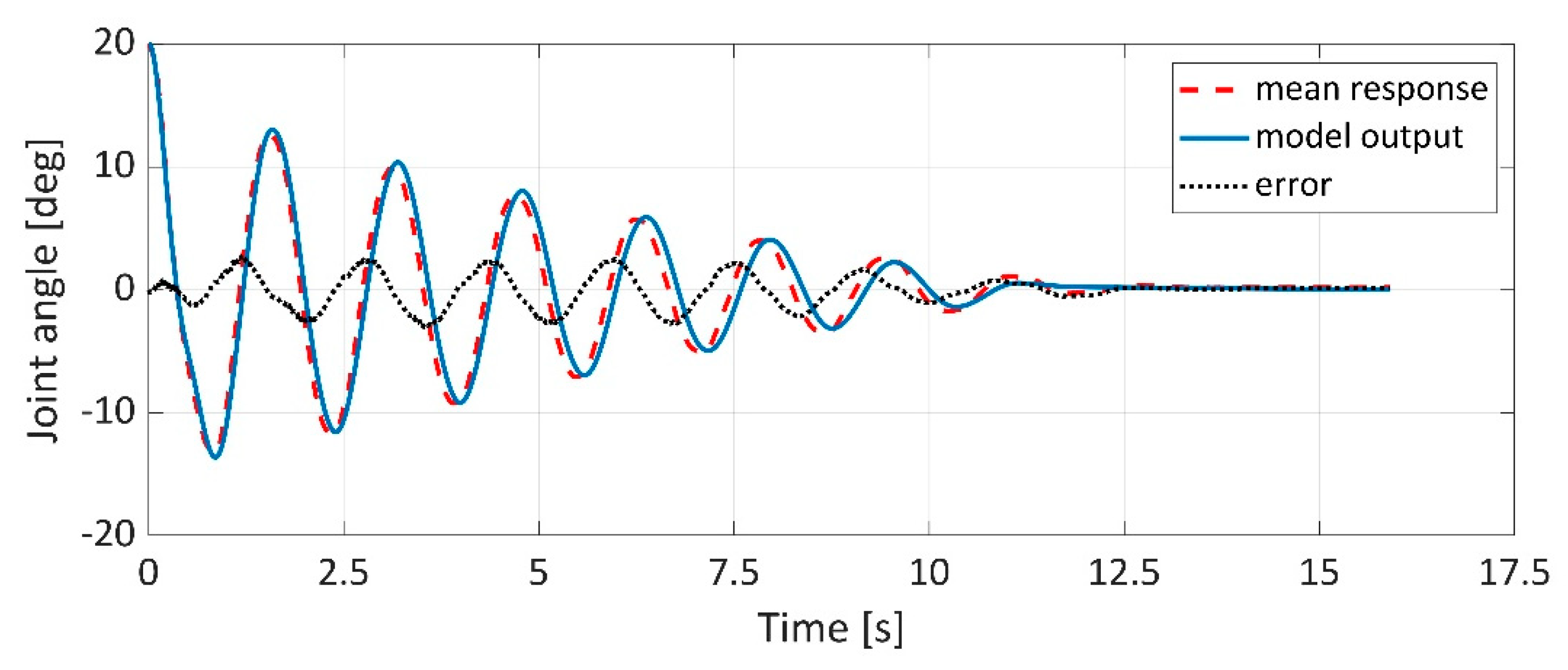 Applsci 11 04490 g022