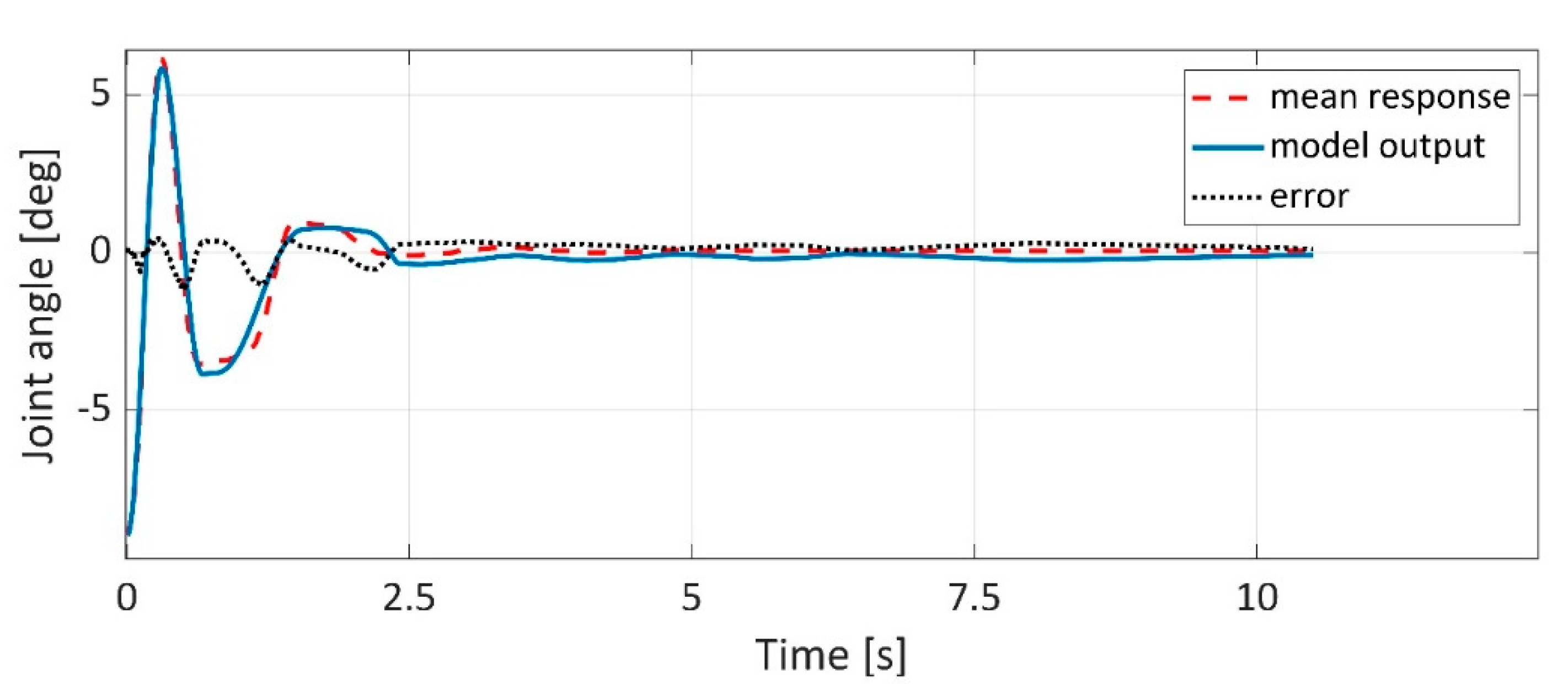 Applsci 11 04490 g025