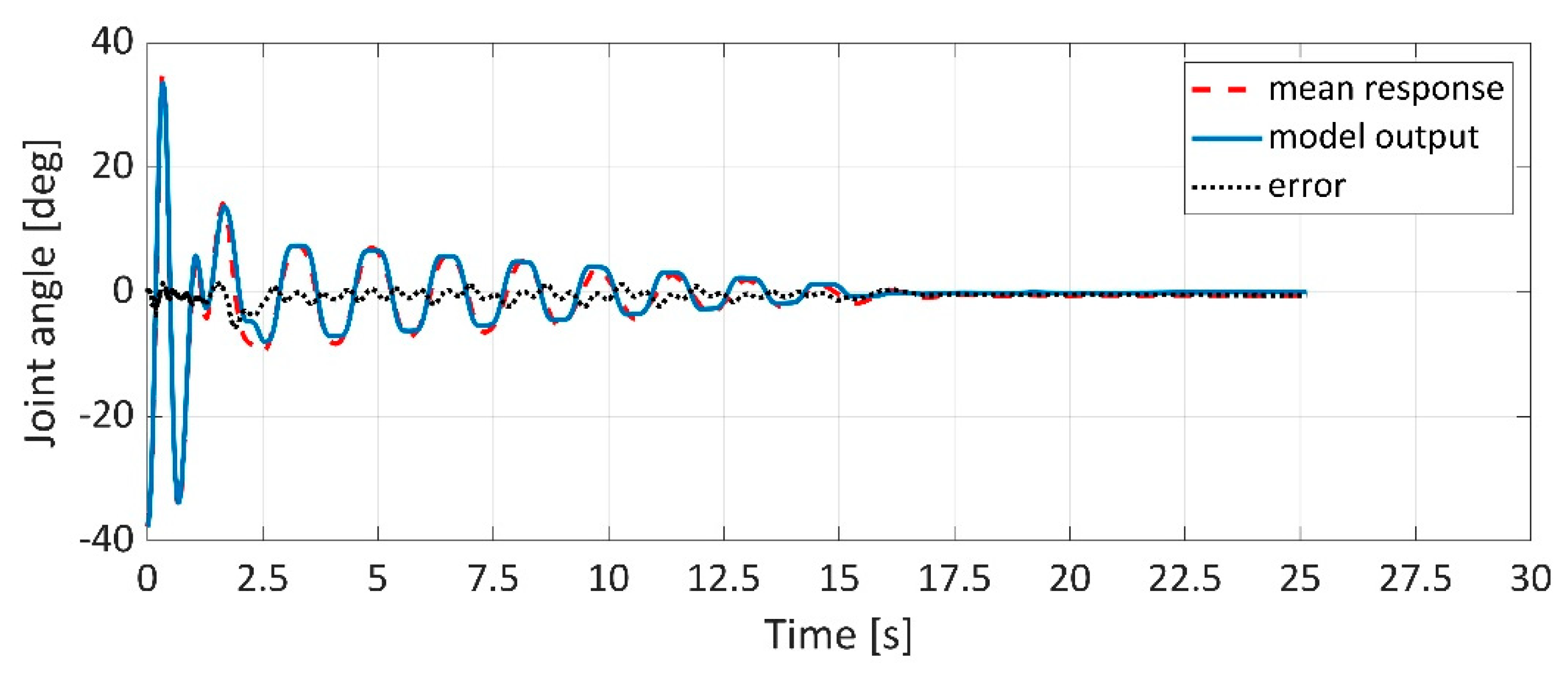 Applsci 11 04490 g028