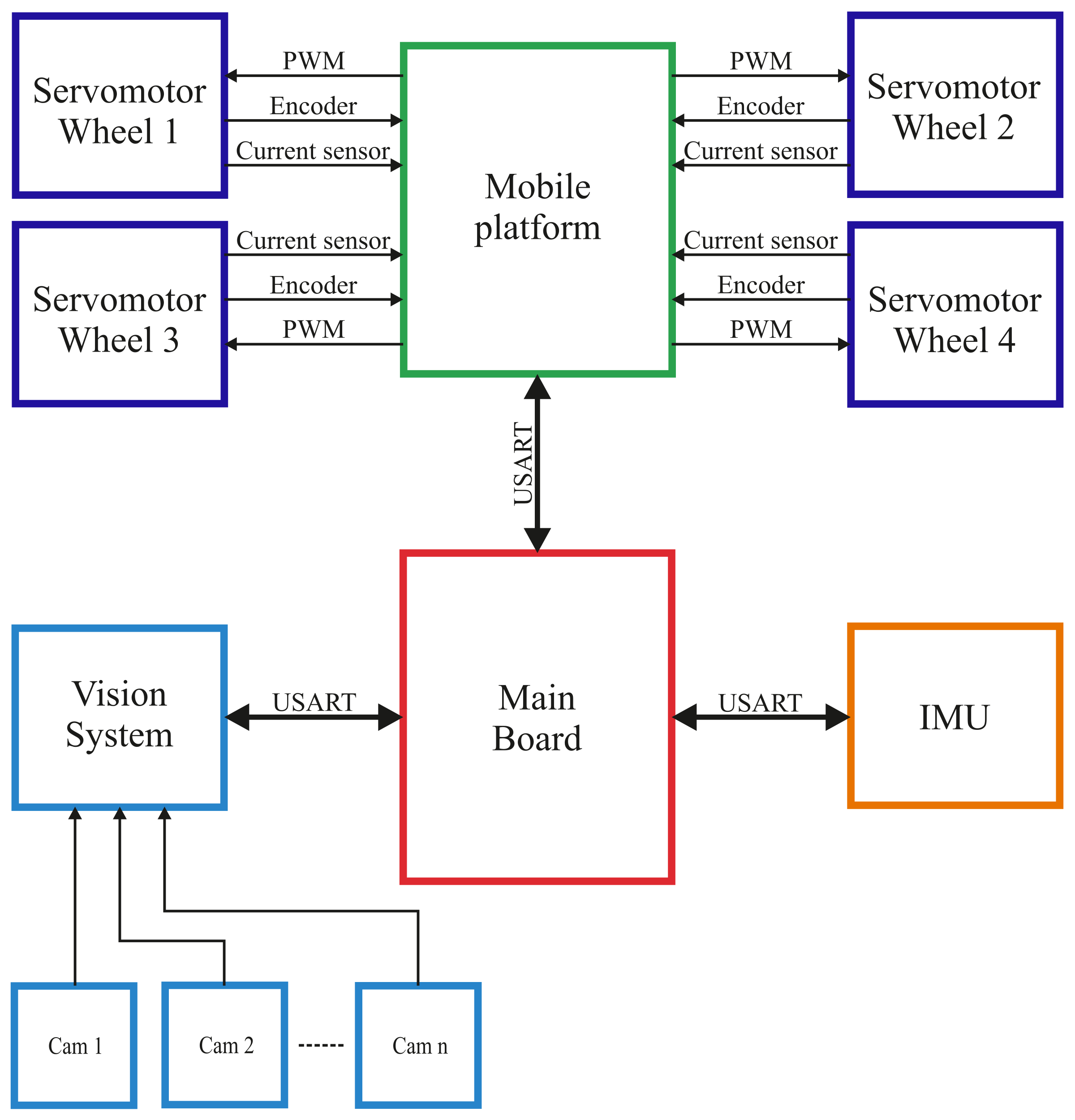 Applsci 11 04496 g002