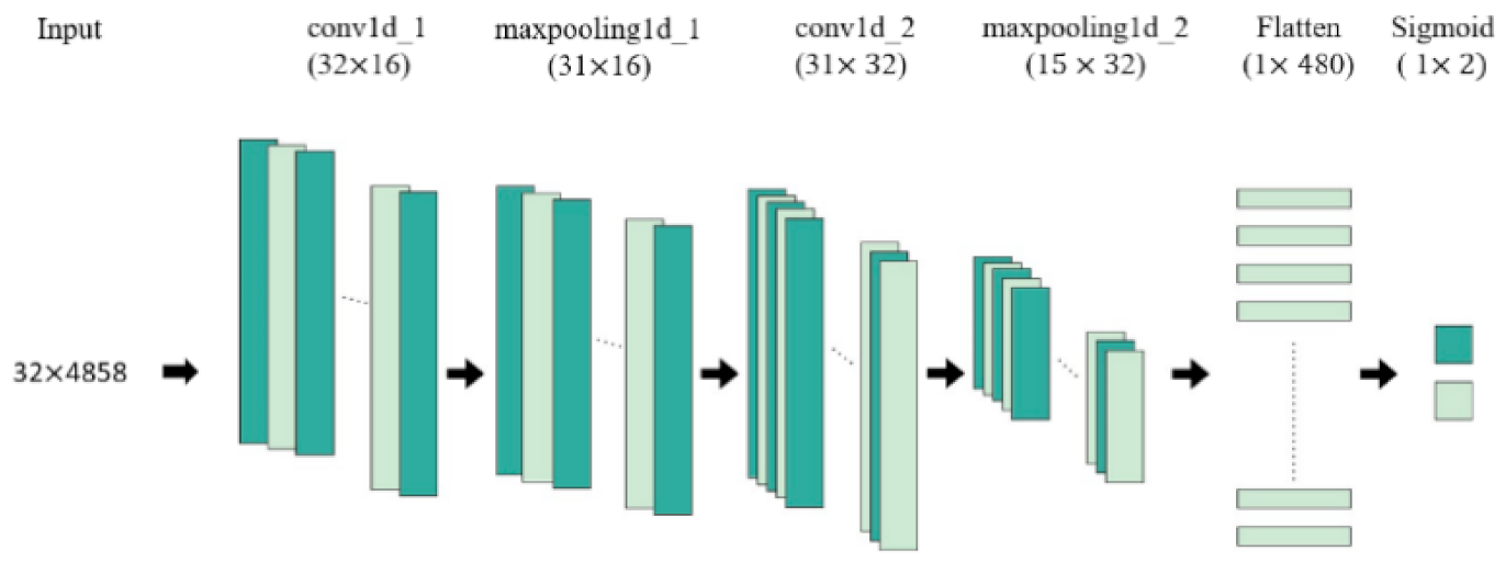 Applsci 11 04499 g005 Applsci 11 04499 g005