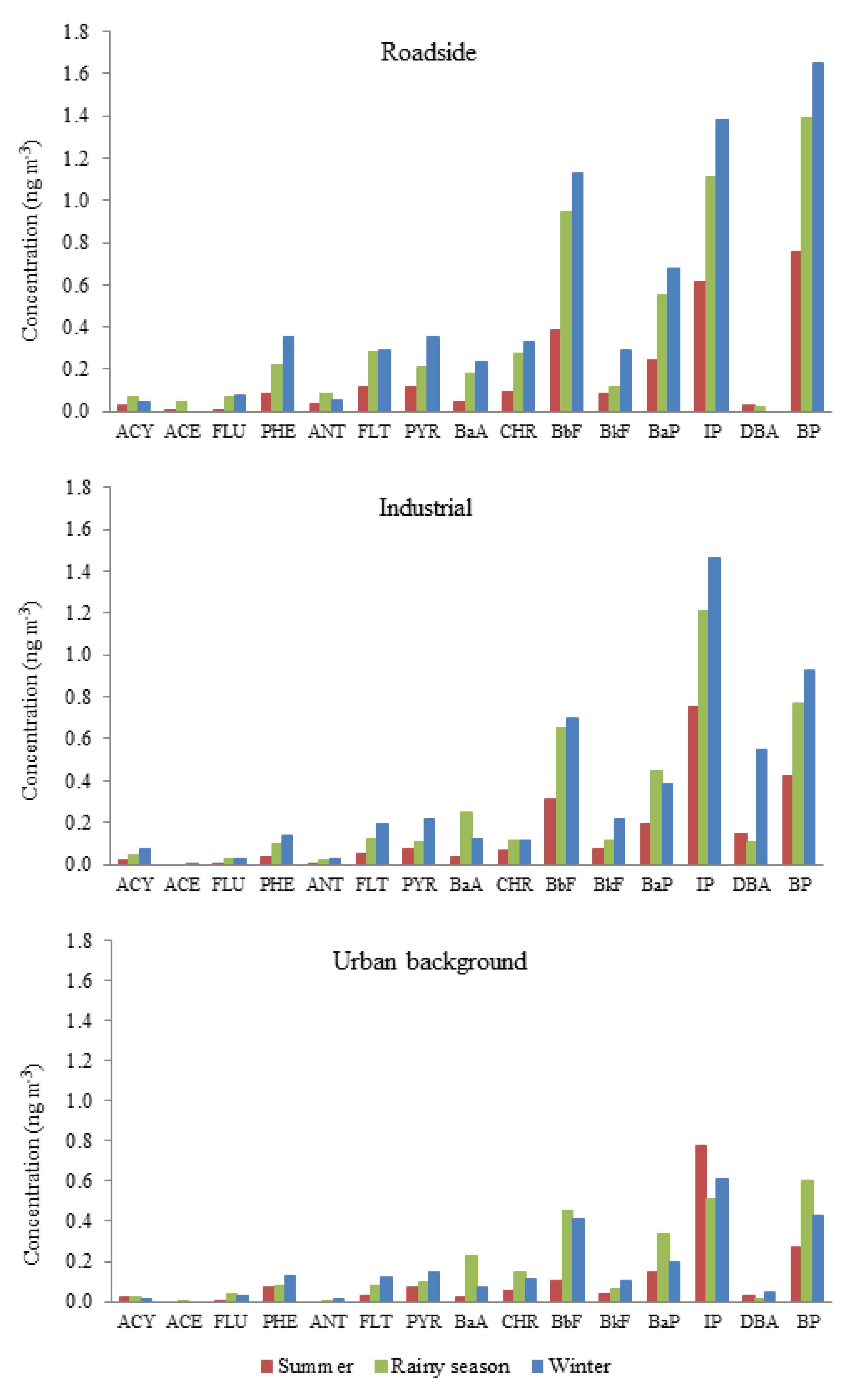 Applsci 11 04501 g003 Applsci 11 04501 g003
