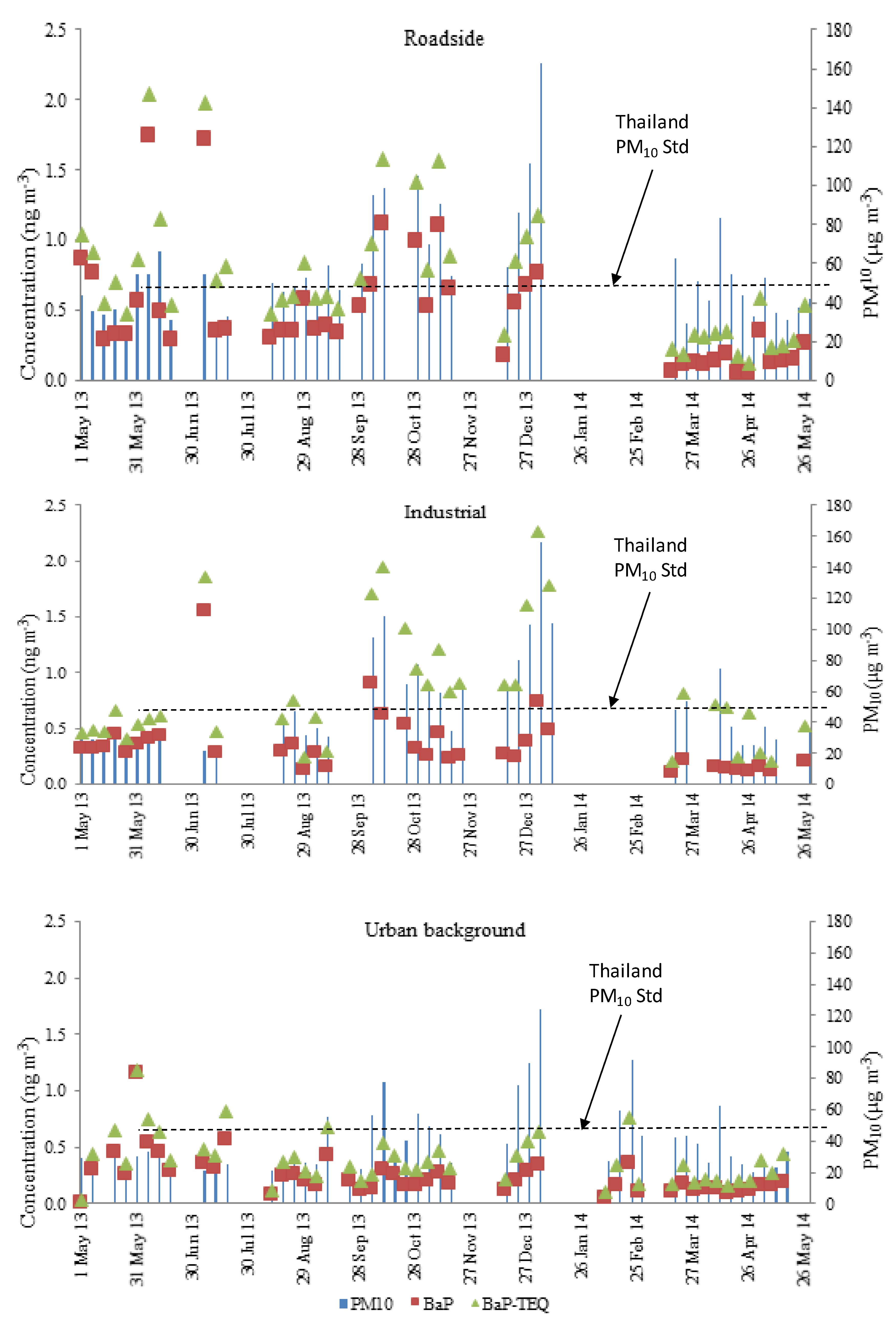 Applsci 11 04501 g005 Applsci 11 04501 g005