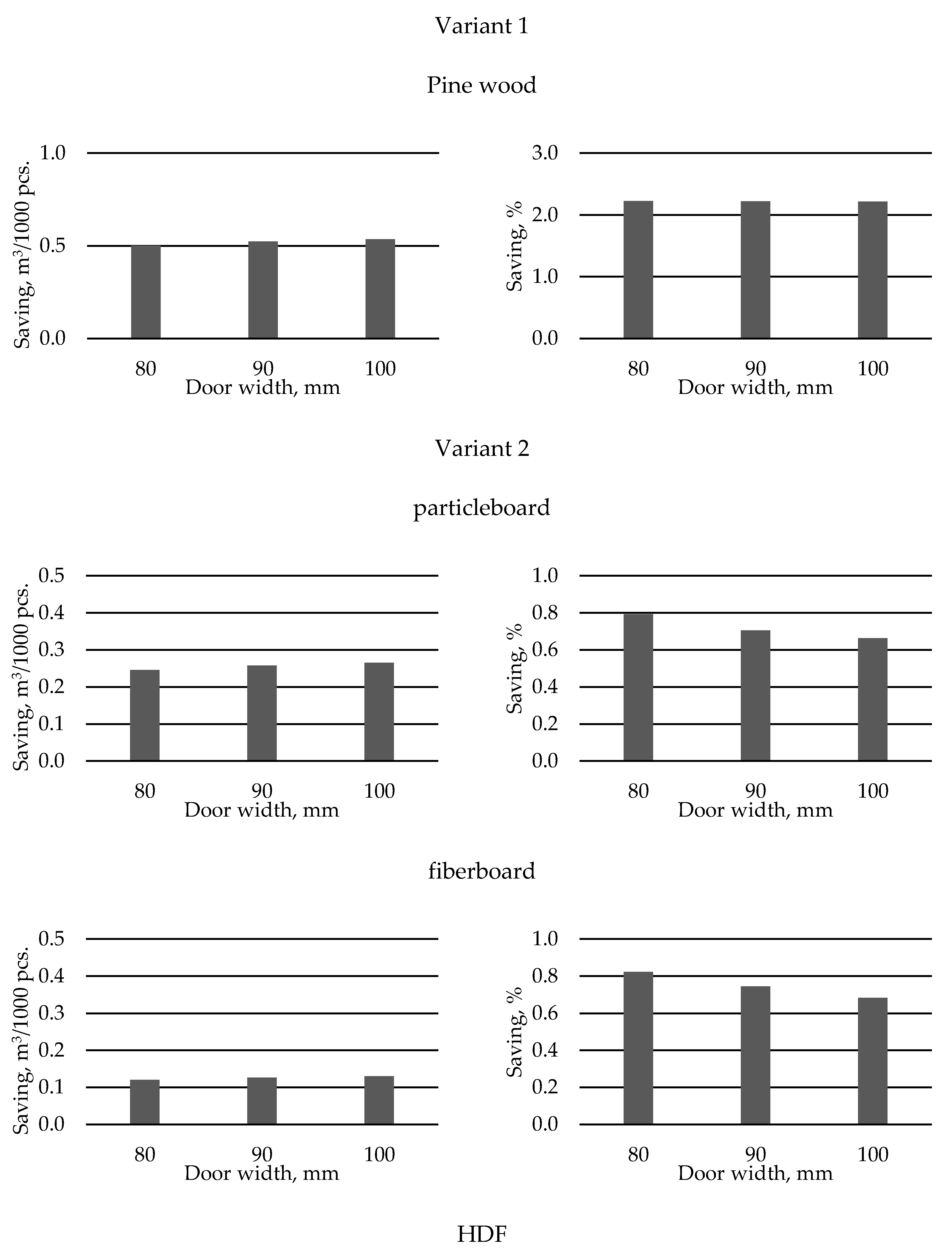 Applsci 11 04502 g007a