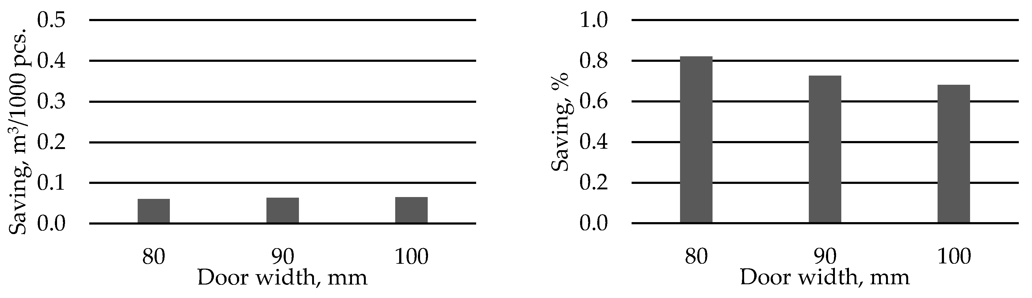 Applsci 11 04502 g007b