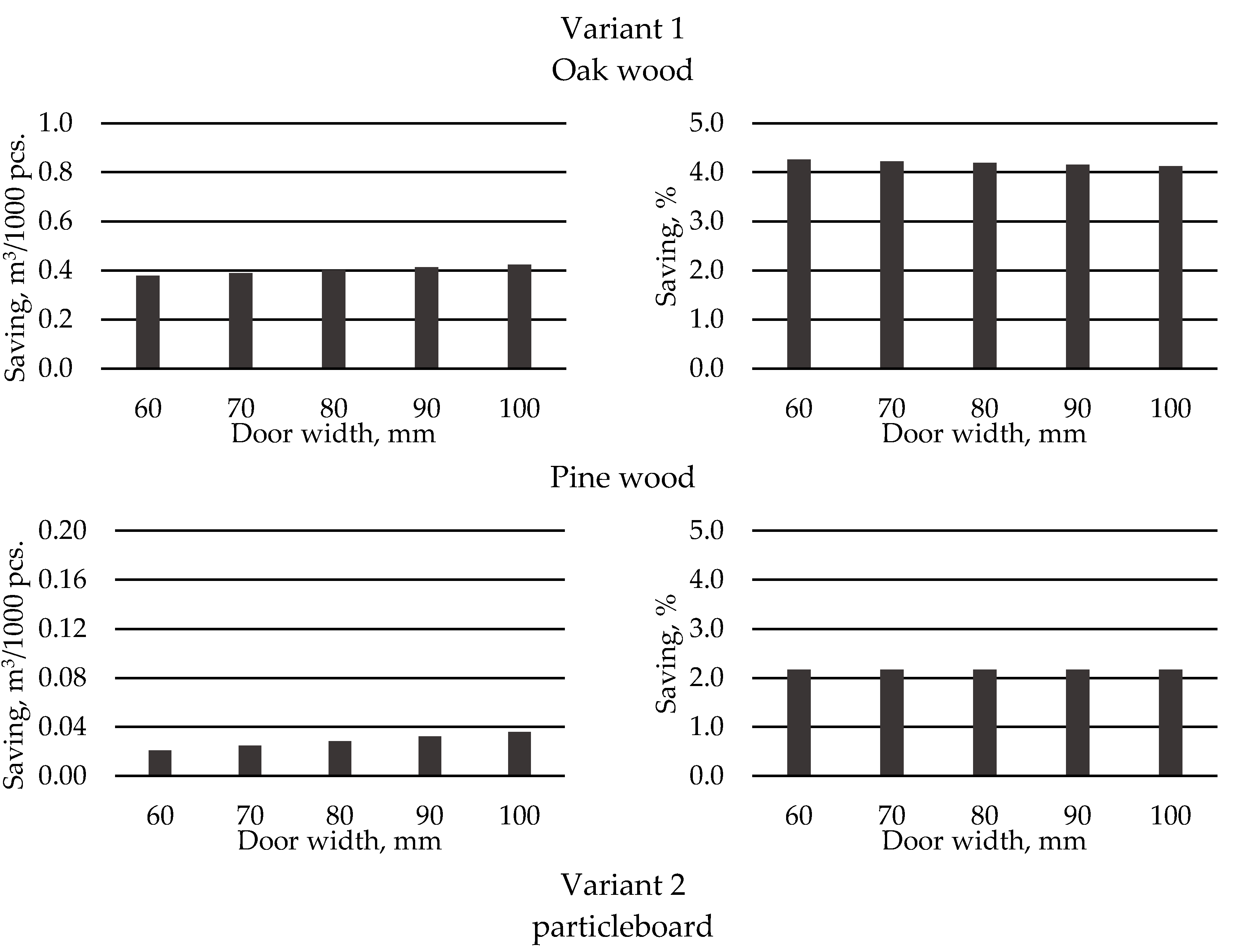 Applsci 11 04502 g010a