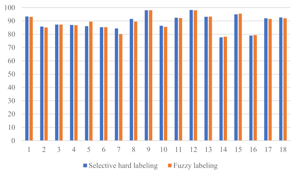 Applsci 11 04503 g005