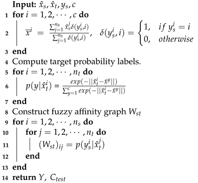 Applsci 11 04503 i001