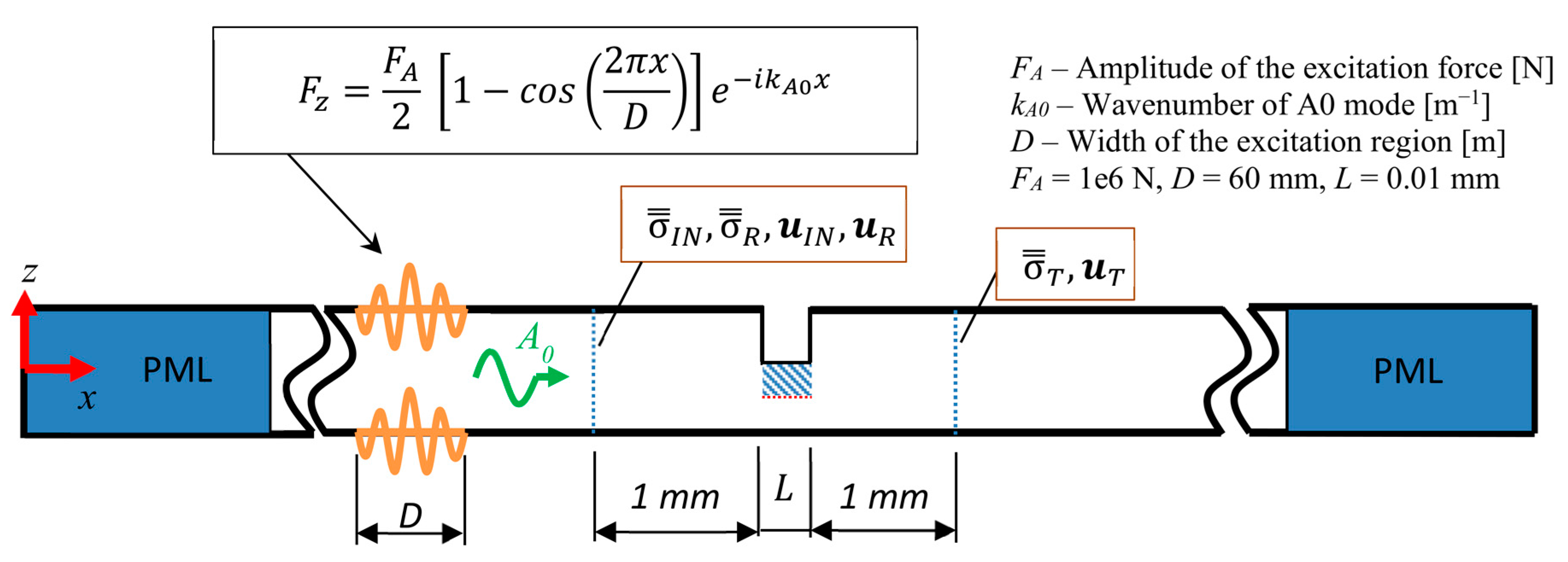 Applsci 11 04508 g003
